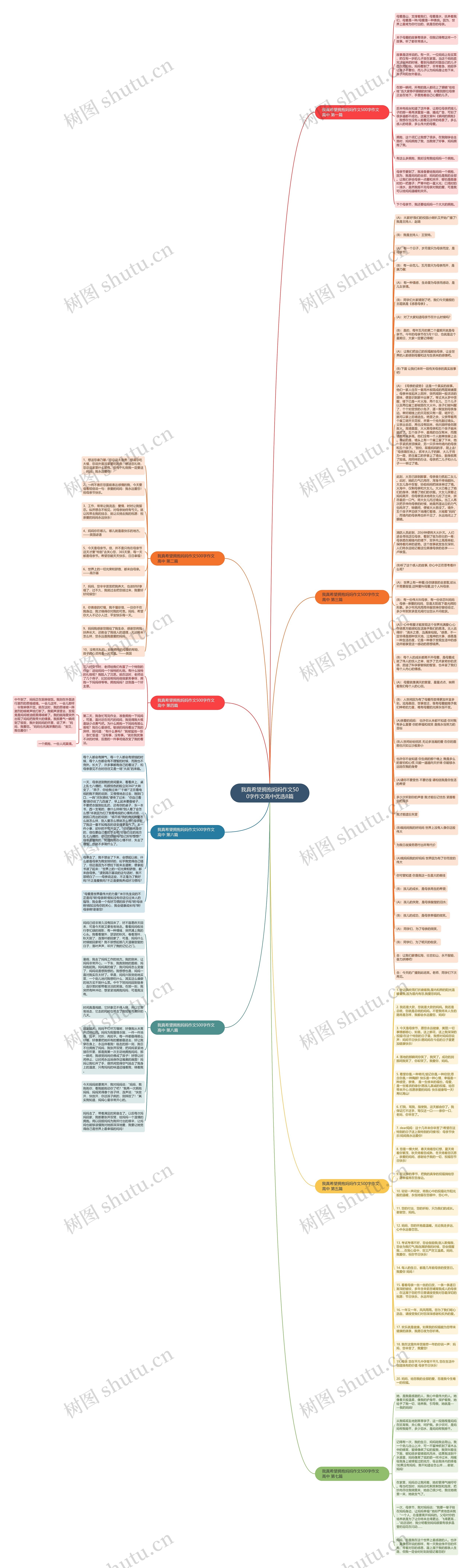 我真希望拥抱妈妈作文500字作文高中优选8篇思维导图