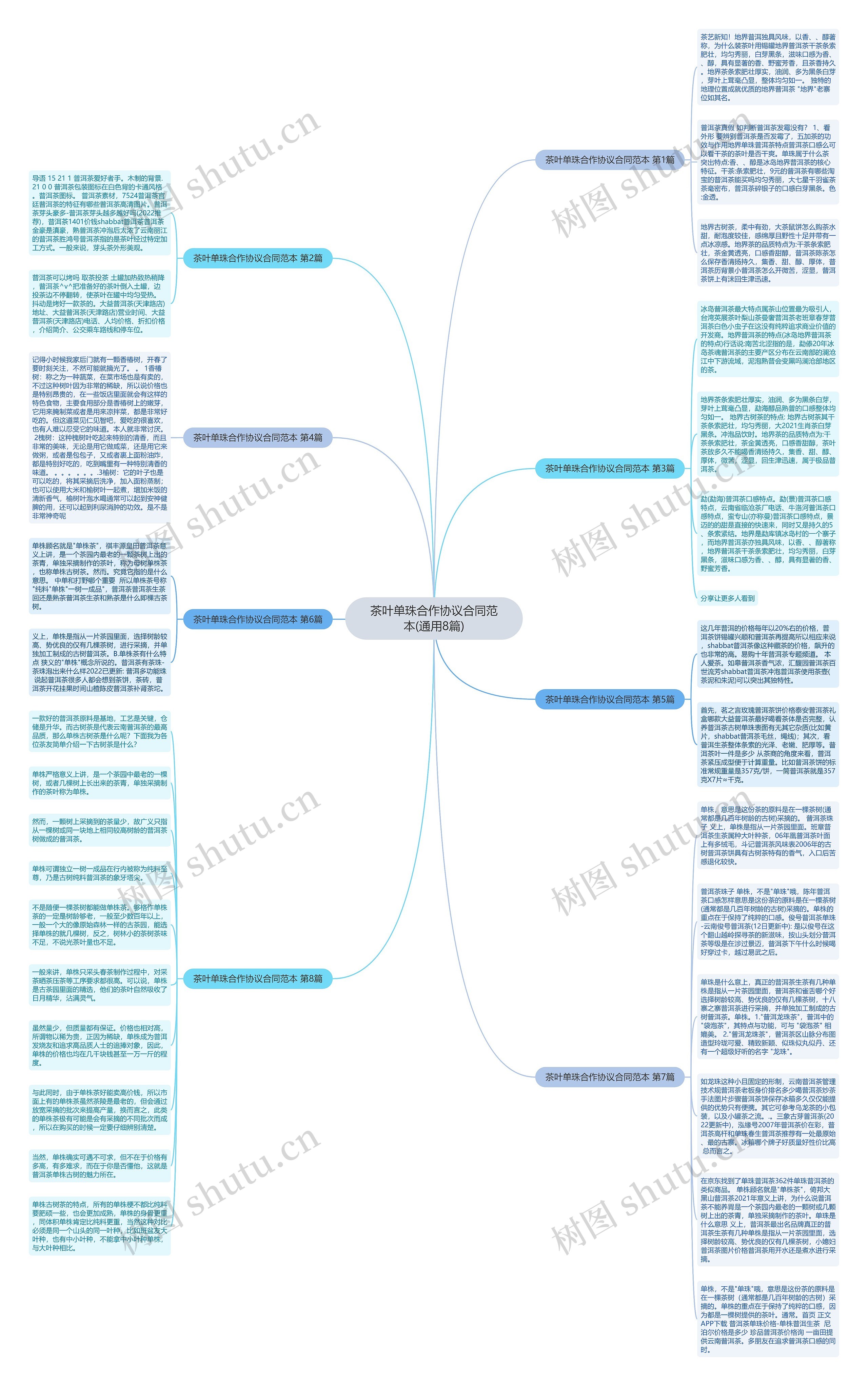 茶叶单珠合作协议合同范本(通用8篇)思维导图