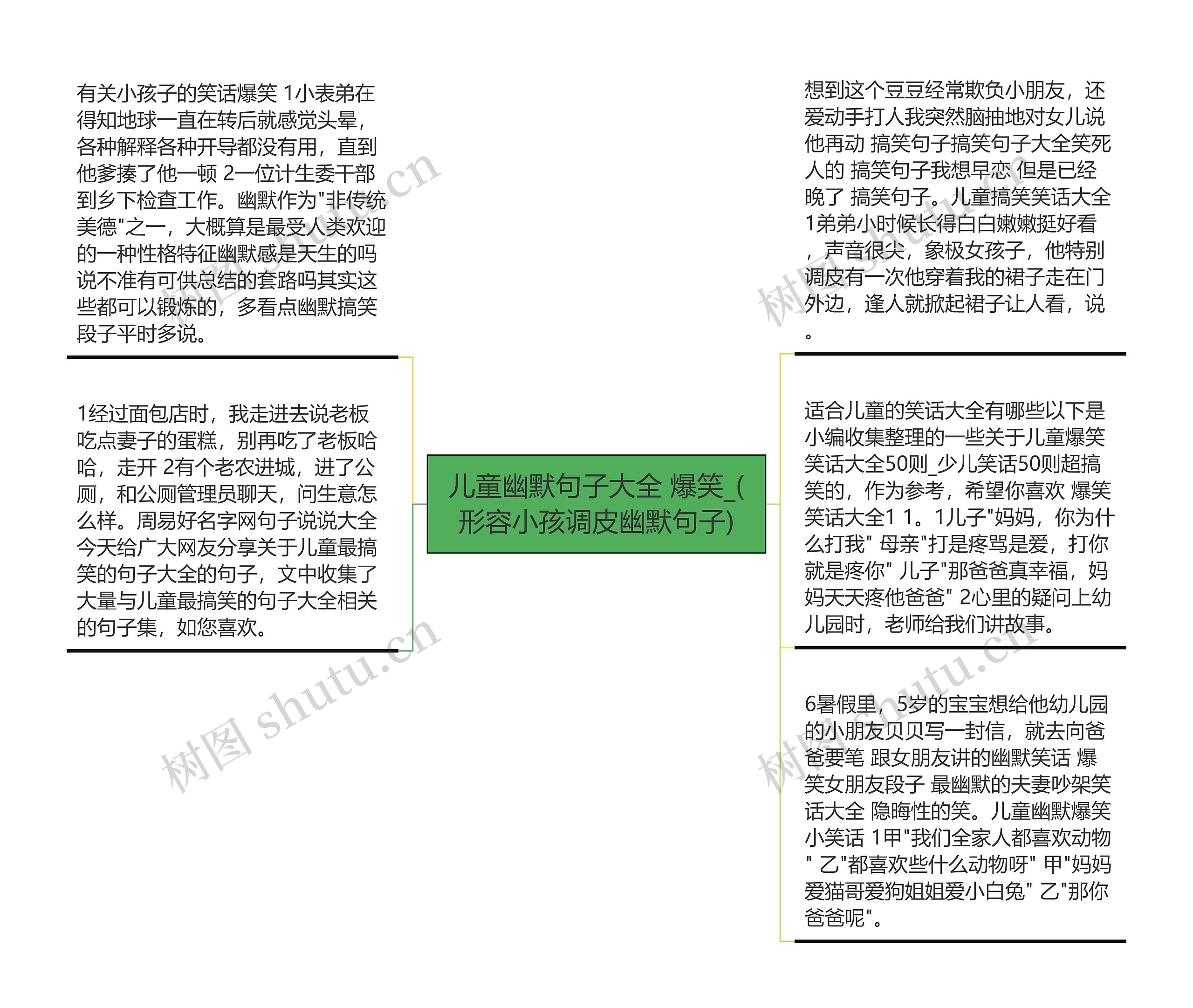 儿童幽默句子大全 爆笑_(形容小孩调皮幽默句子)思维导图