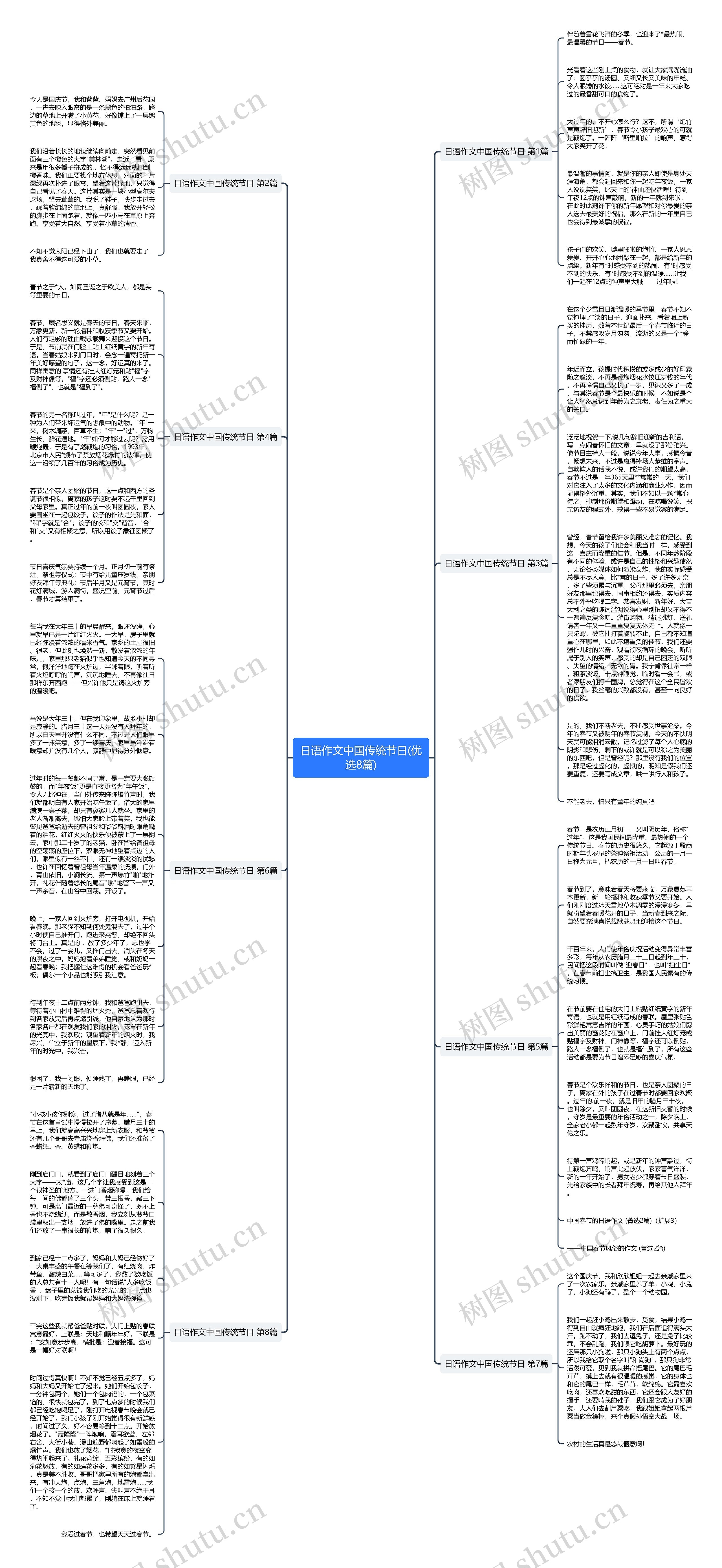 日语作文中国传统节日(优选8篇)思维导图