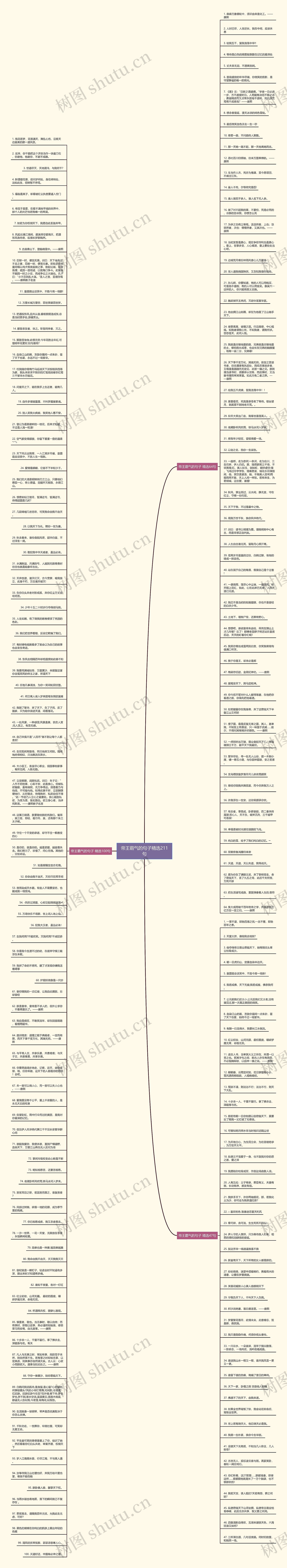 帝王霸气的句子精选211句思维导图