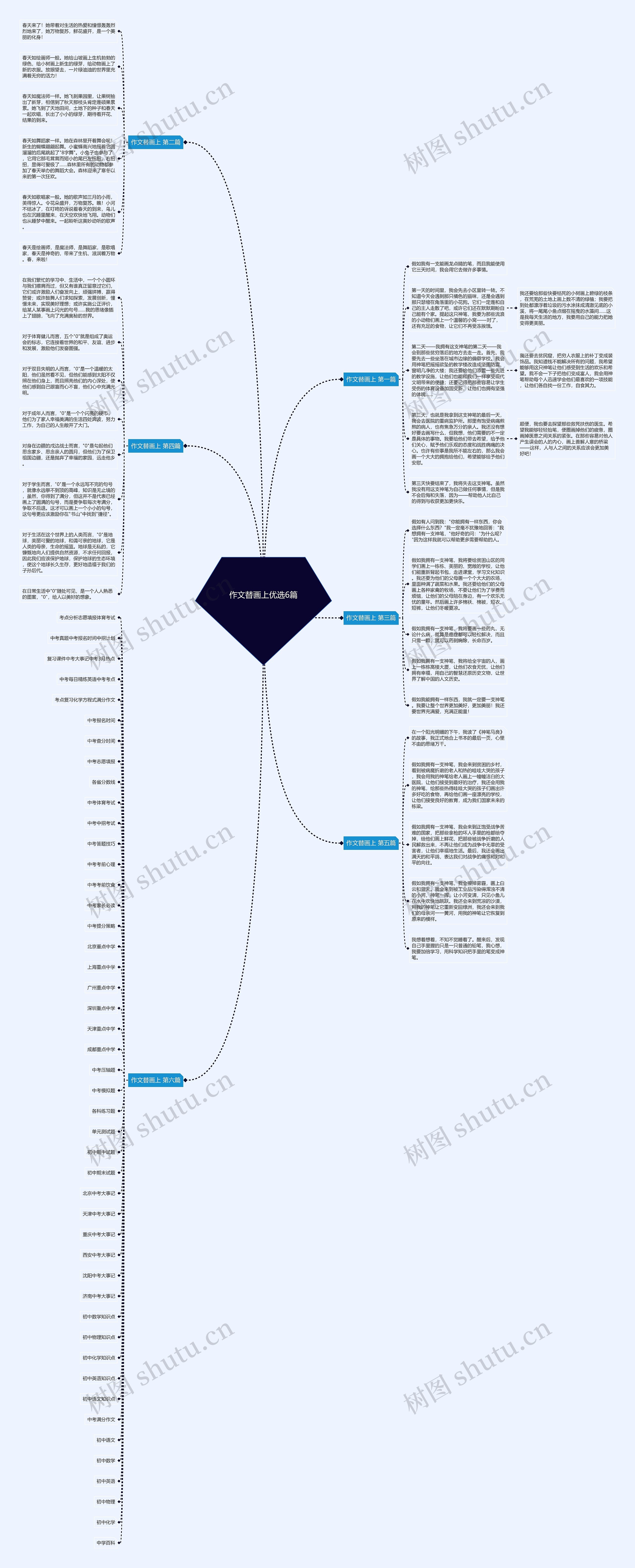 作文替画上优选6篇思维导图