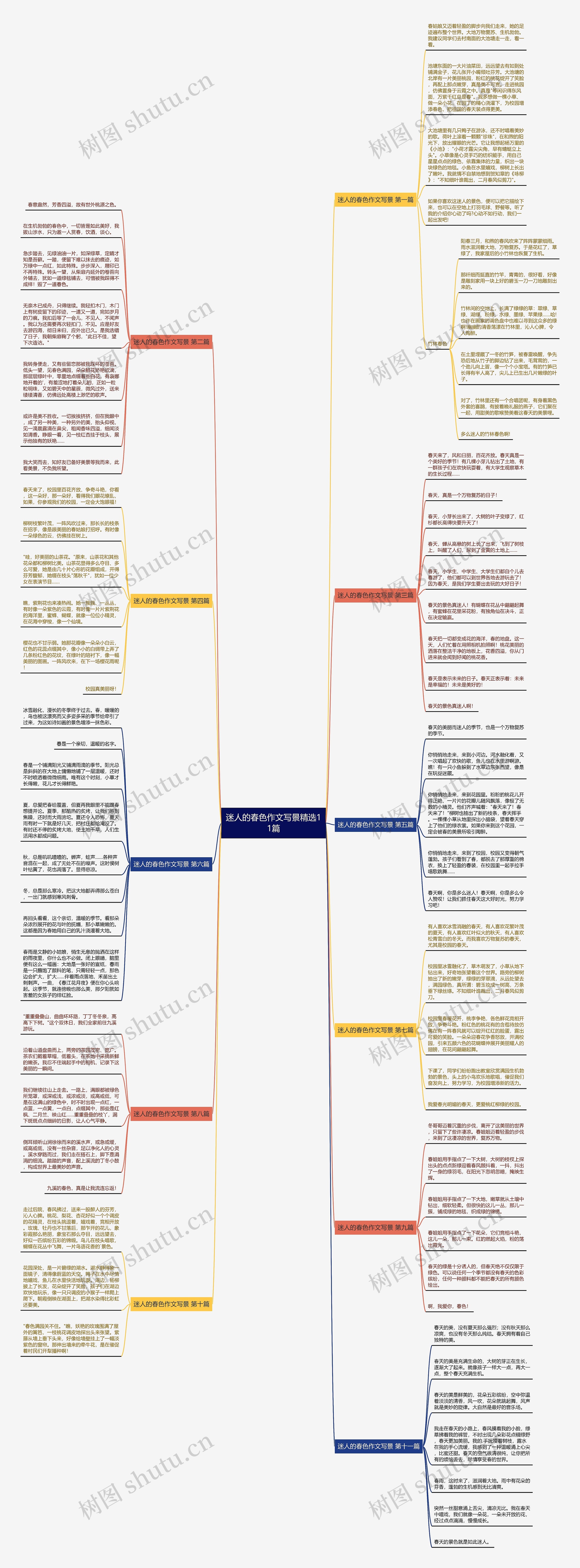 迷人的春色作文写景精选11篇思维导图