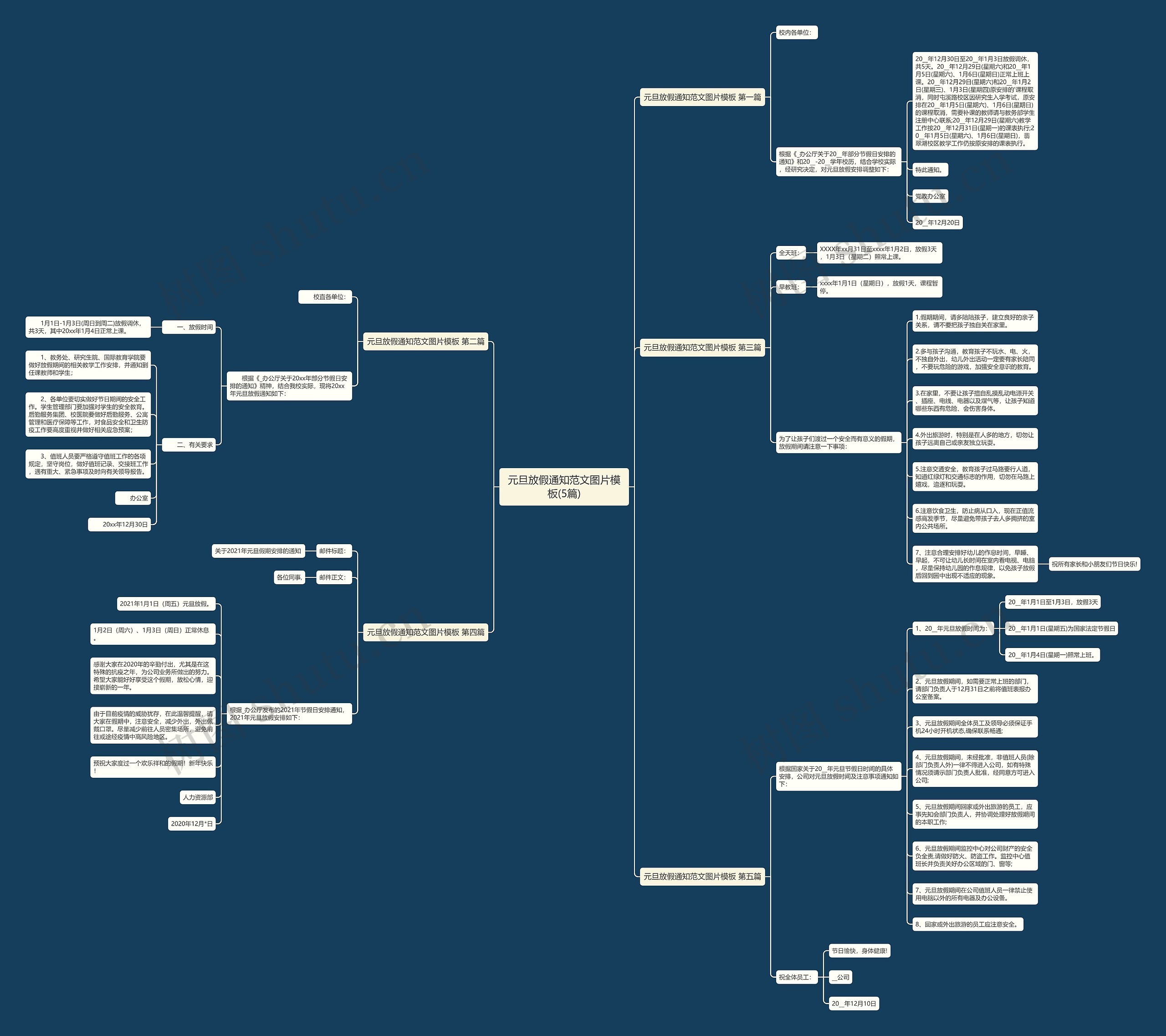 元旦放假通知范文图片(5篇)思维导图