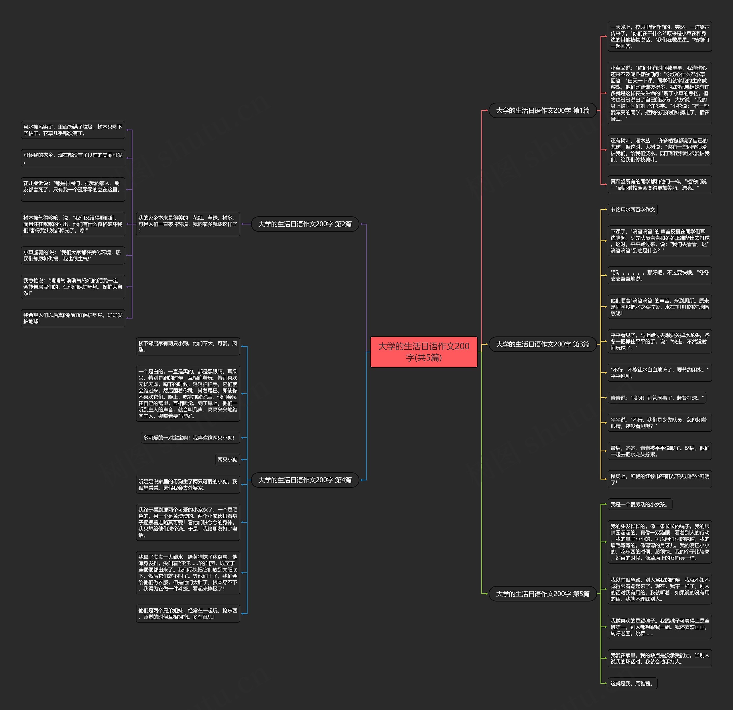 大学的生活日语作文200字(共5篇)思维导图