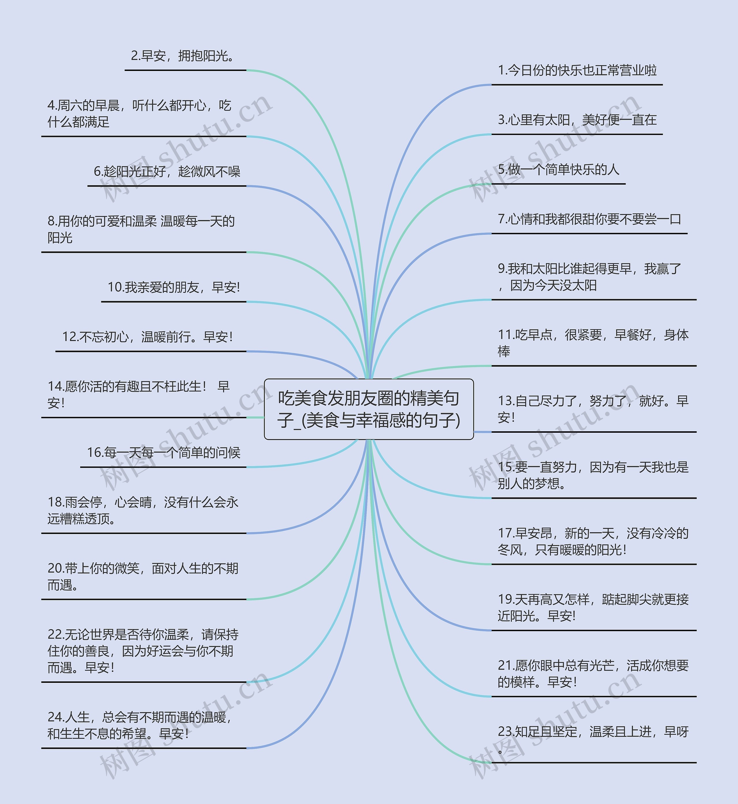 吃美食发朋友圈的精美句子_(美食与幸福感的句子)思维导图