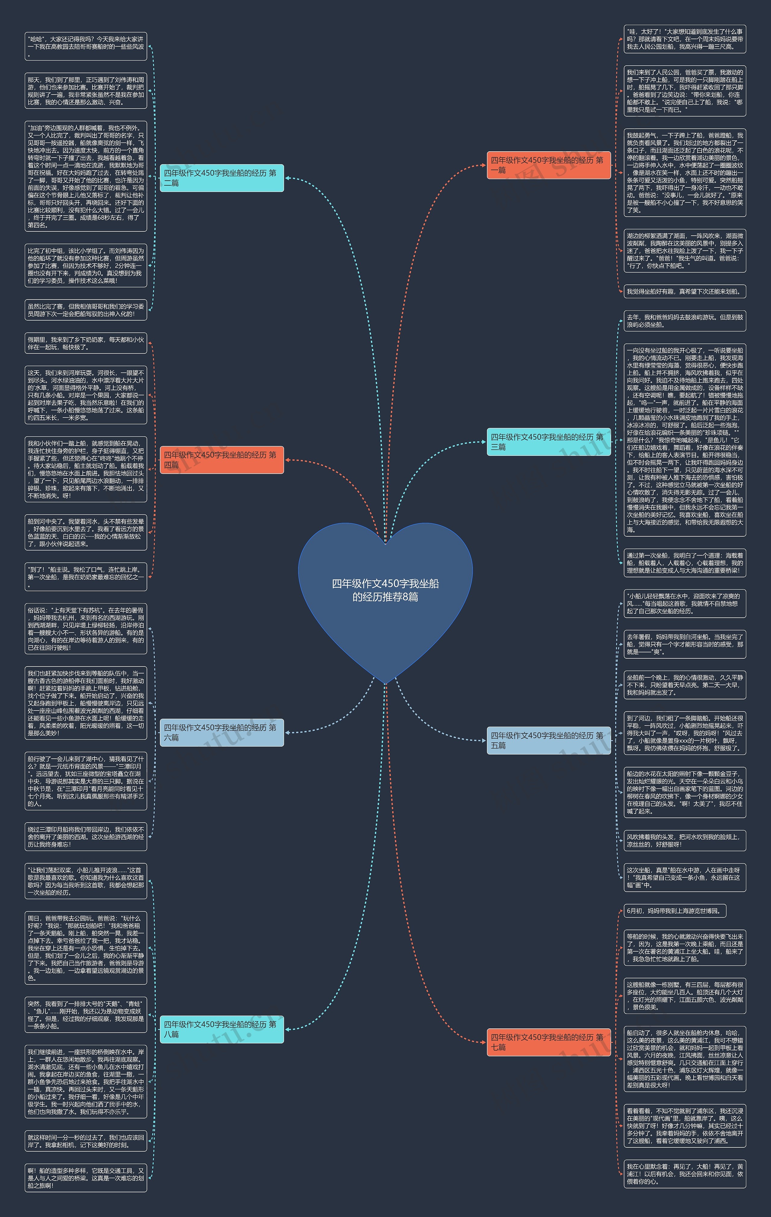 四年级作文450字我坐船的经历推荐8篇思维导图