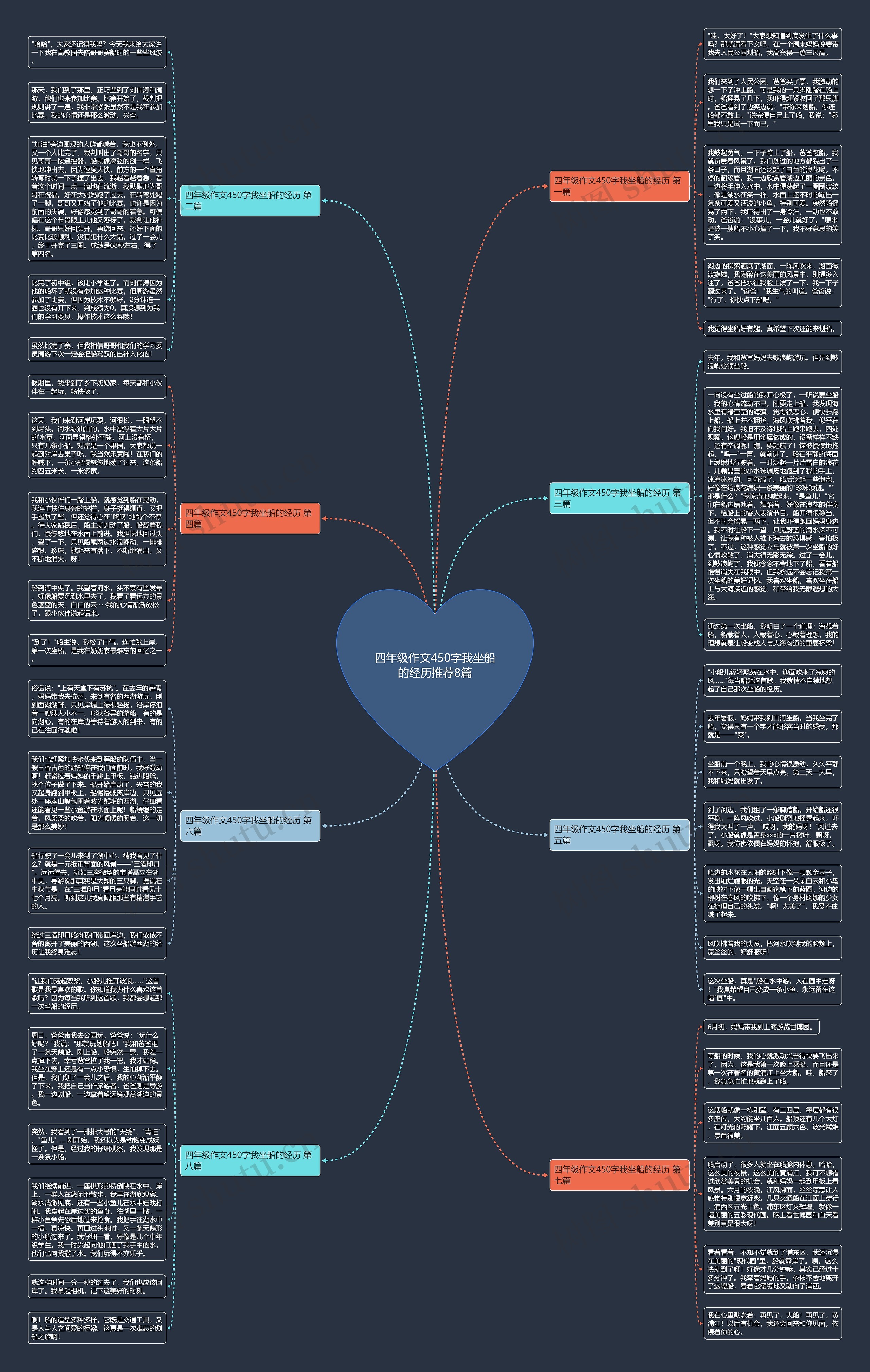 四年级作文450字我坐船的经历推荐8篇 四年级作文450字我坐船的经历推荐8篇