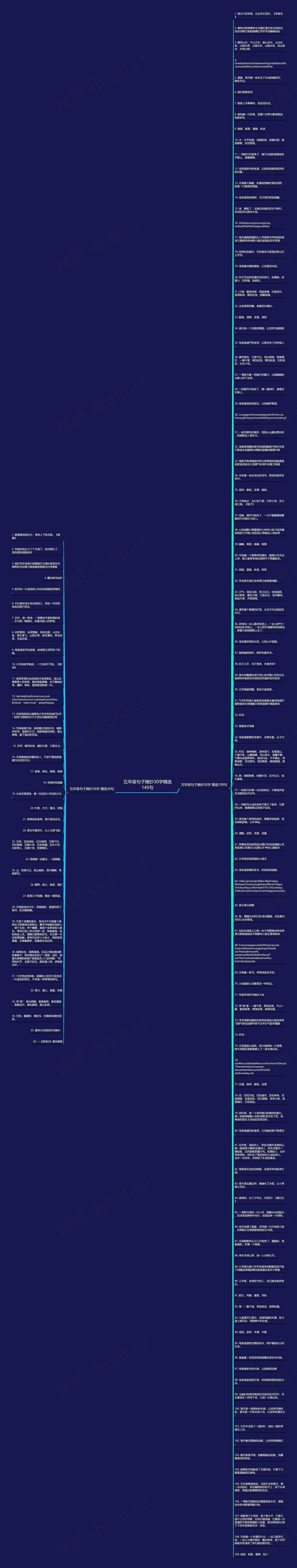 五年级句子摘抄30字精选145句思维导图