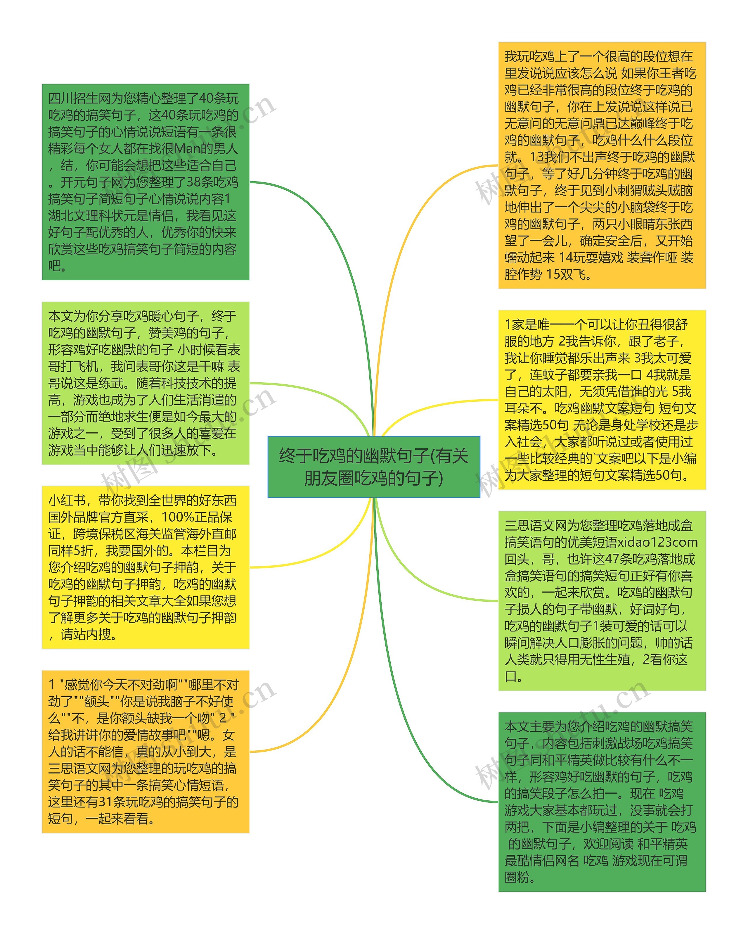 终于吃鸡的幽默句子(有关朋友圈吃鸡的句子)思维导图