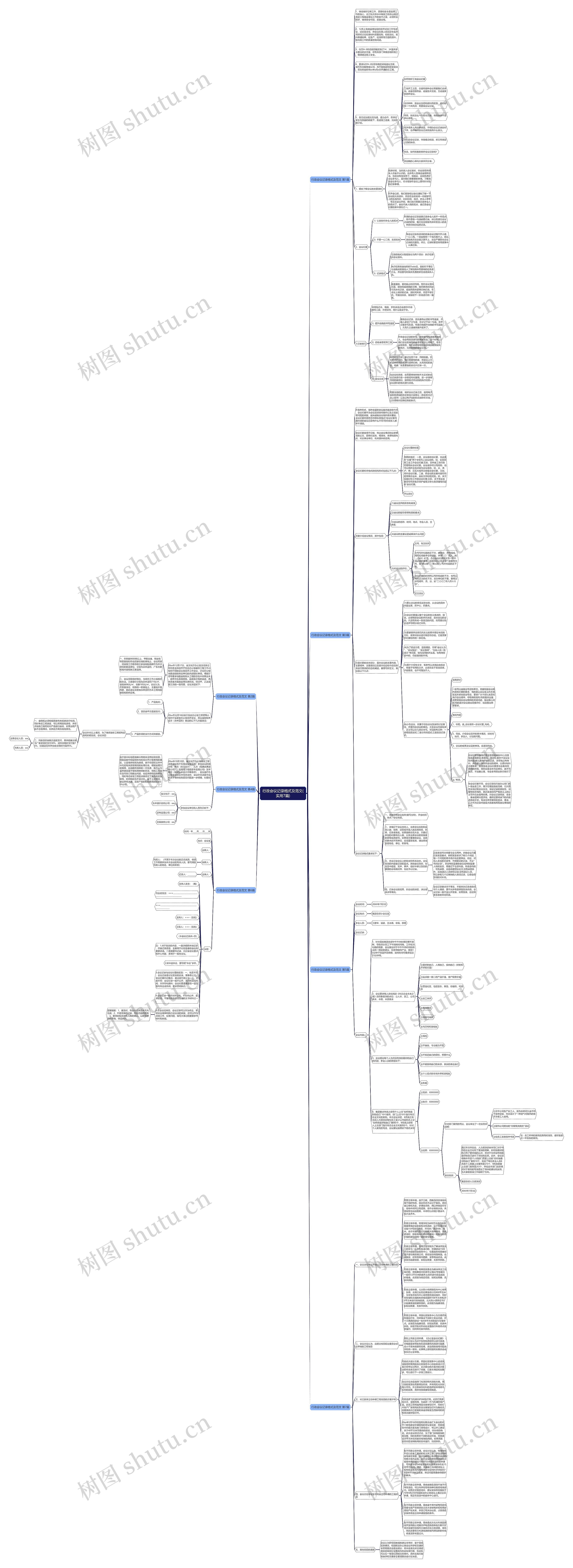 行政会议记录格式及范文(实用7篇)思维导图高清图 行政会议记录格式及范文(实用7篇)思维导图