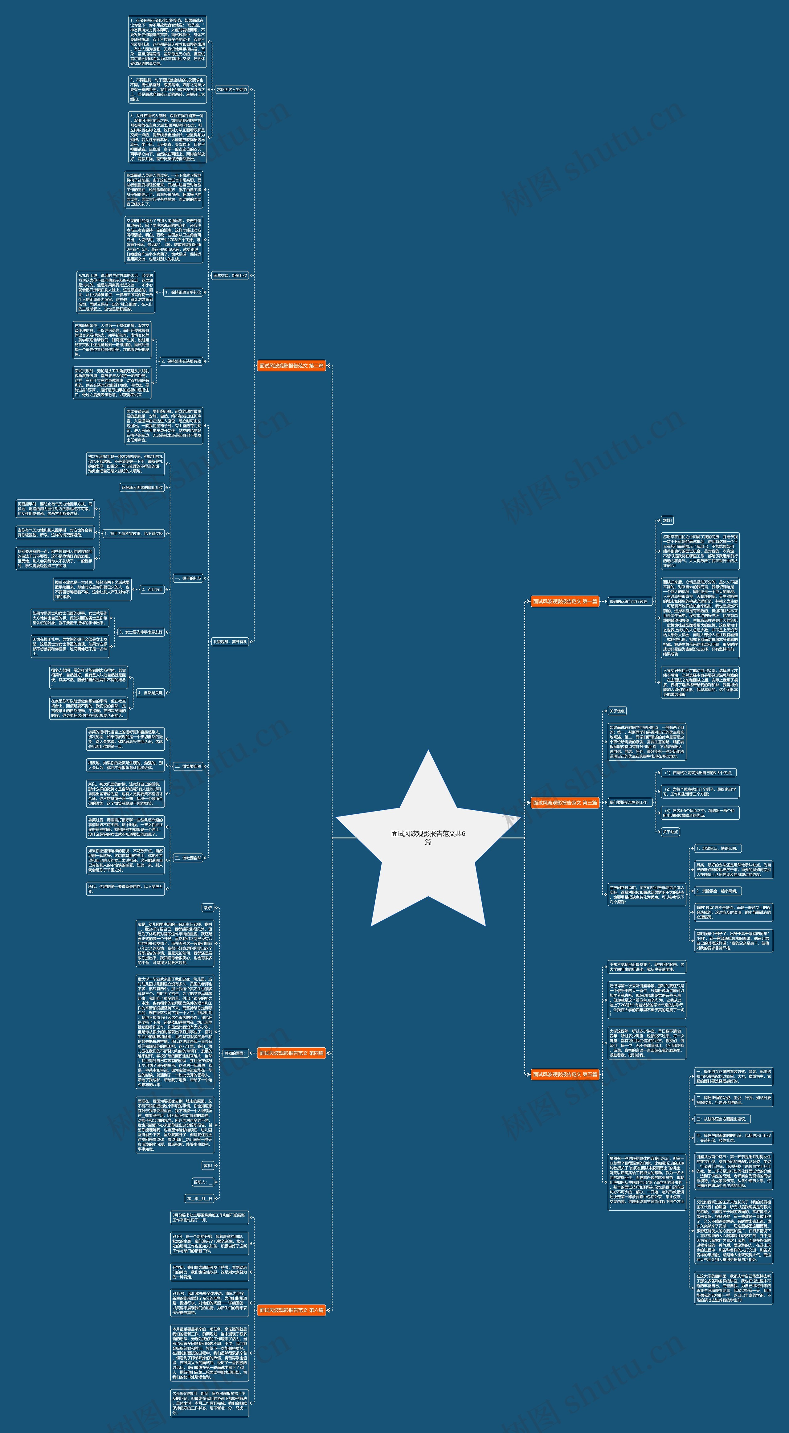 面试风波观影报告范文共6篇思维导图