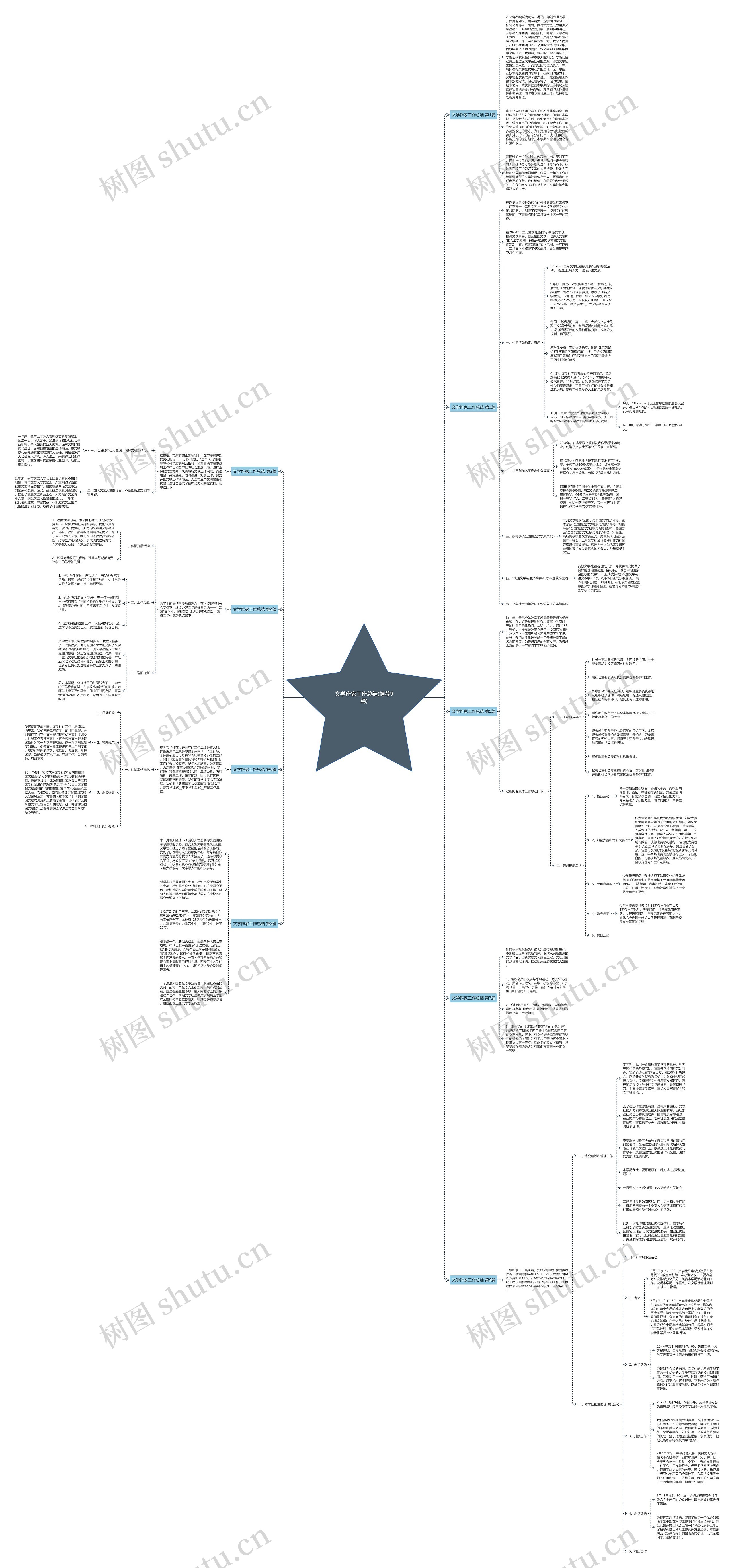 文学作家工作总结(推荐9篇)思维导图