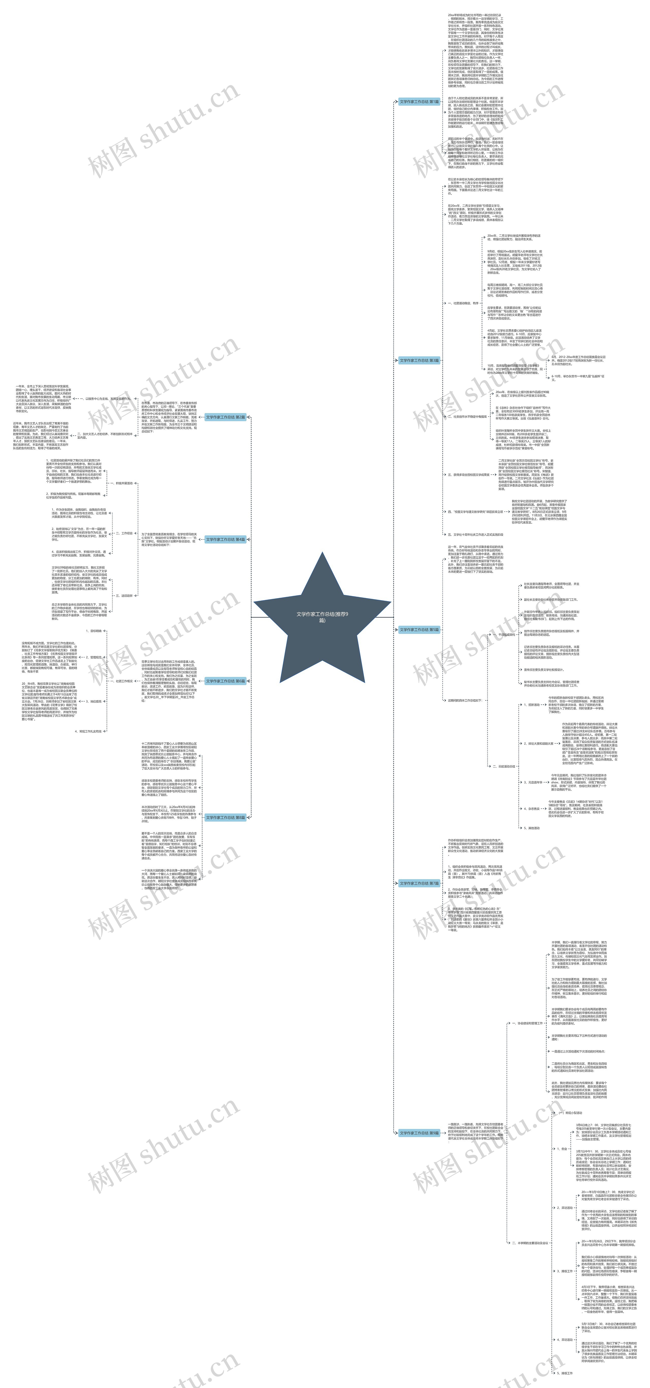 文学作家工作总结(推荐9篇) 文学作家工作总结(推荐9篇)