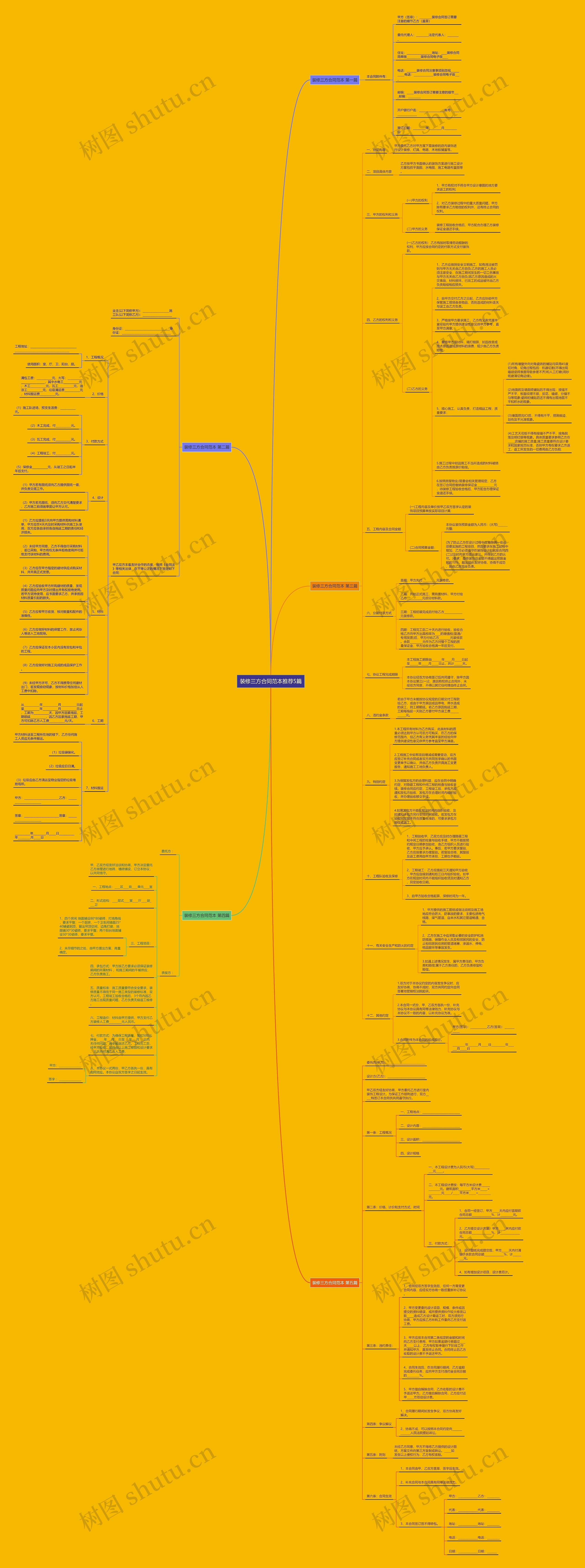 装修三方合同范本推荐5篇思维导图
