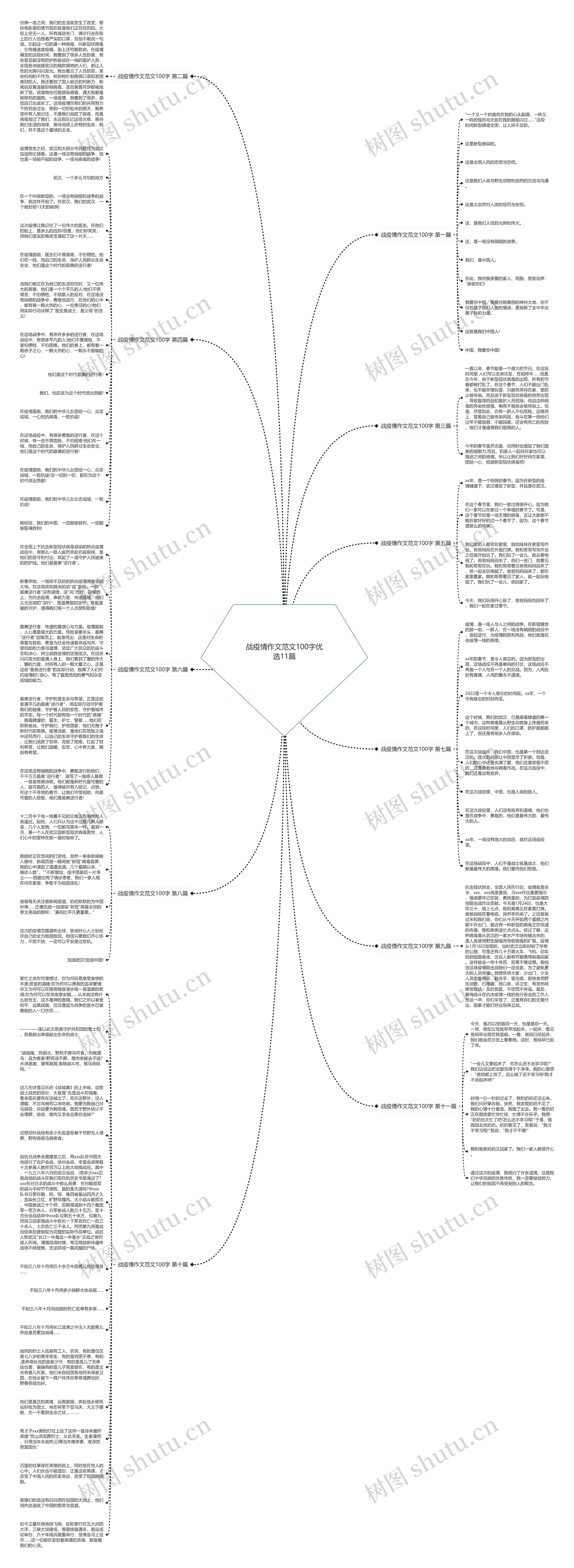 战疫情作文范文100字优选11篇思维导图