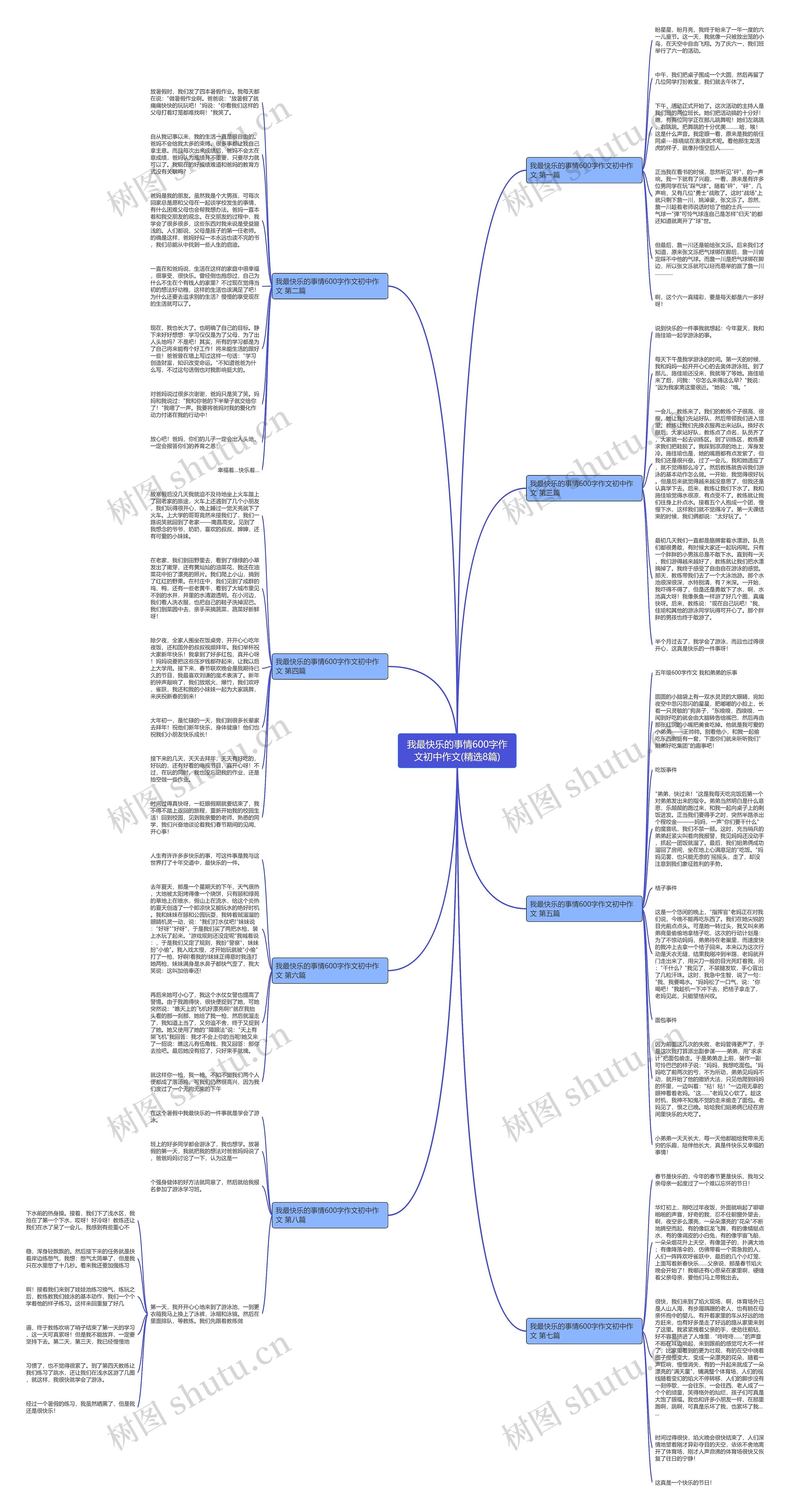 我最快乐的事情600字作文初中作文(精选8篇)思维导图