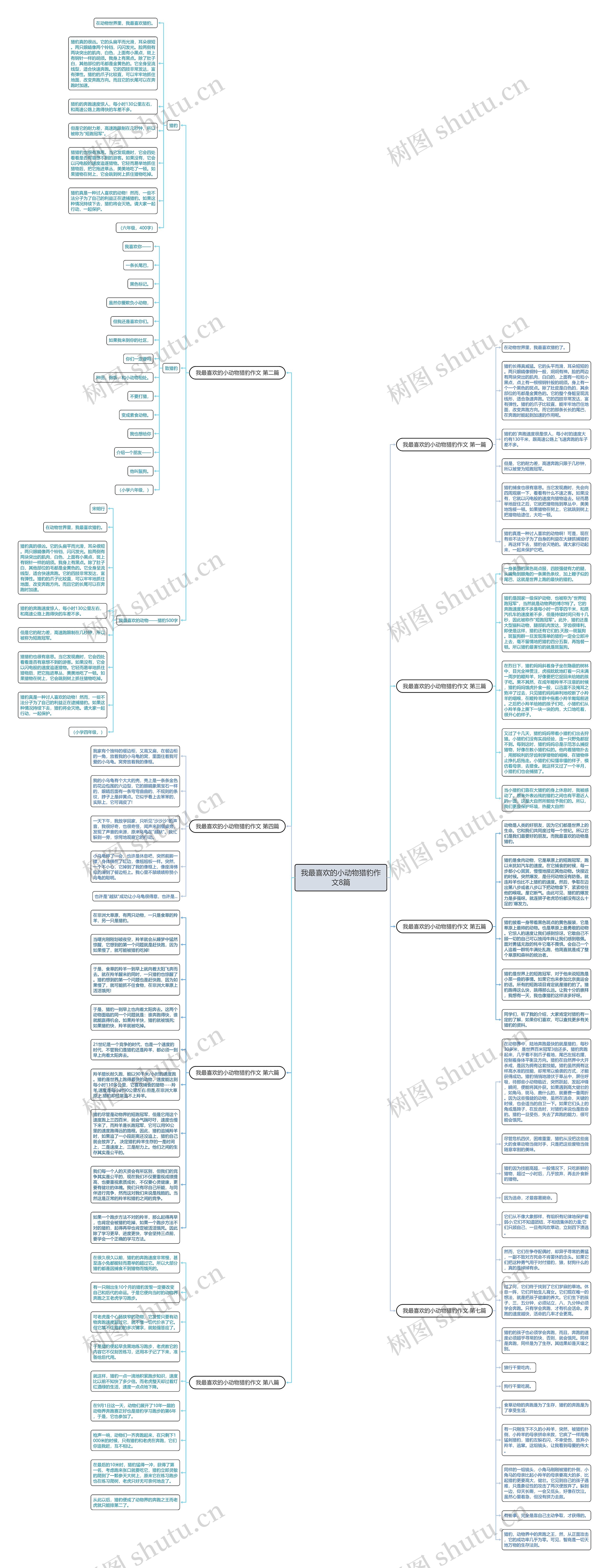 我最喜欢的小动物猎豹作文8篇思维导图高清图 我最喜欢的小动物猎豹作文8篇思维导图