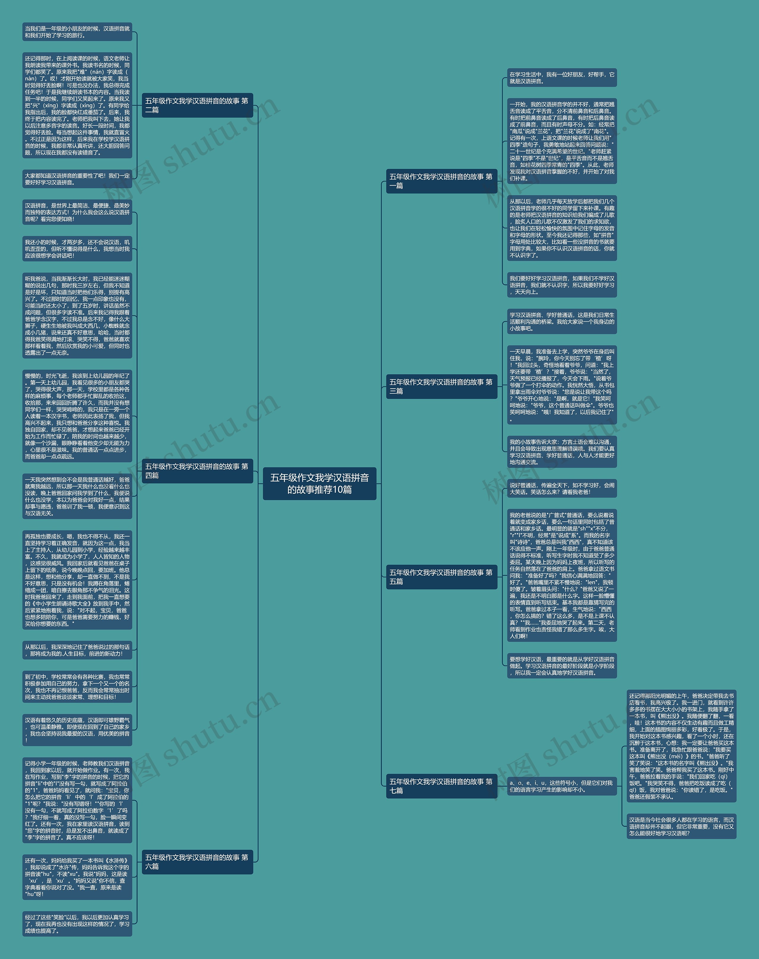 五年级作文我学汉语拼音的故事推荐10篇思维导图