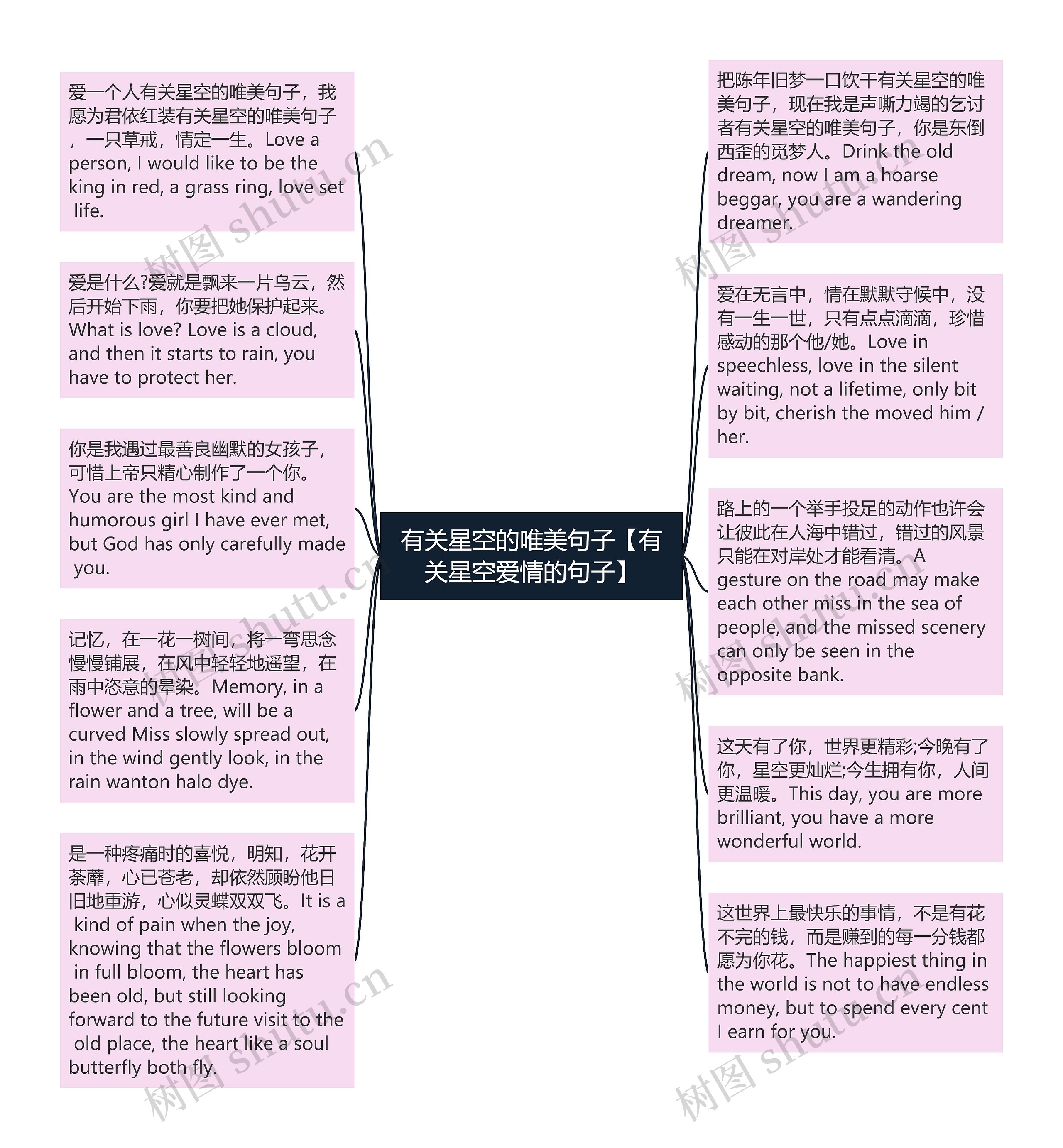 有关星空的唯美句子【有关星空爱情的句子】