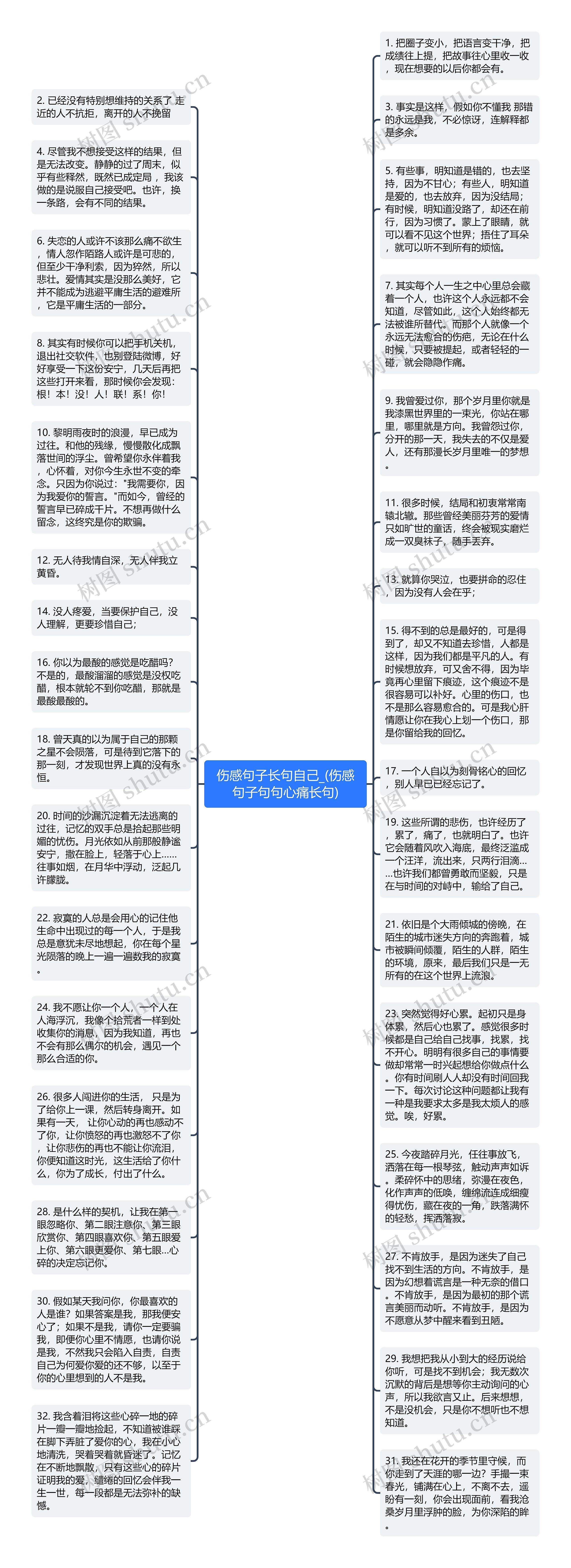 伤感句子长句自己_(伤感句子句句心痛长句)思维导图