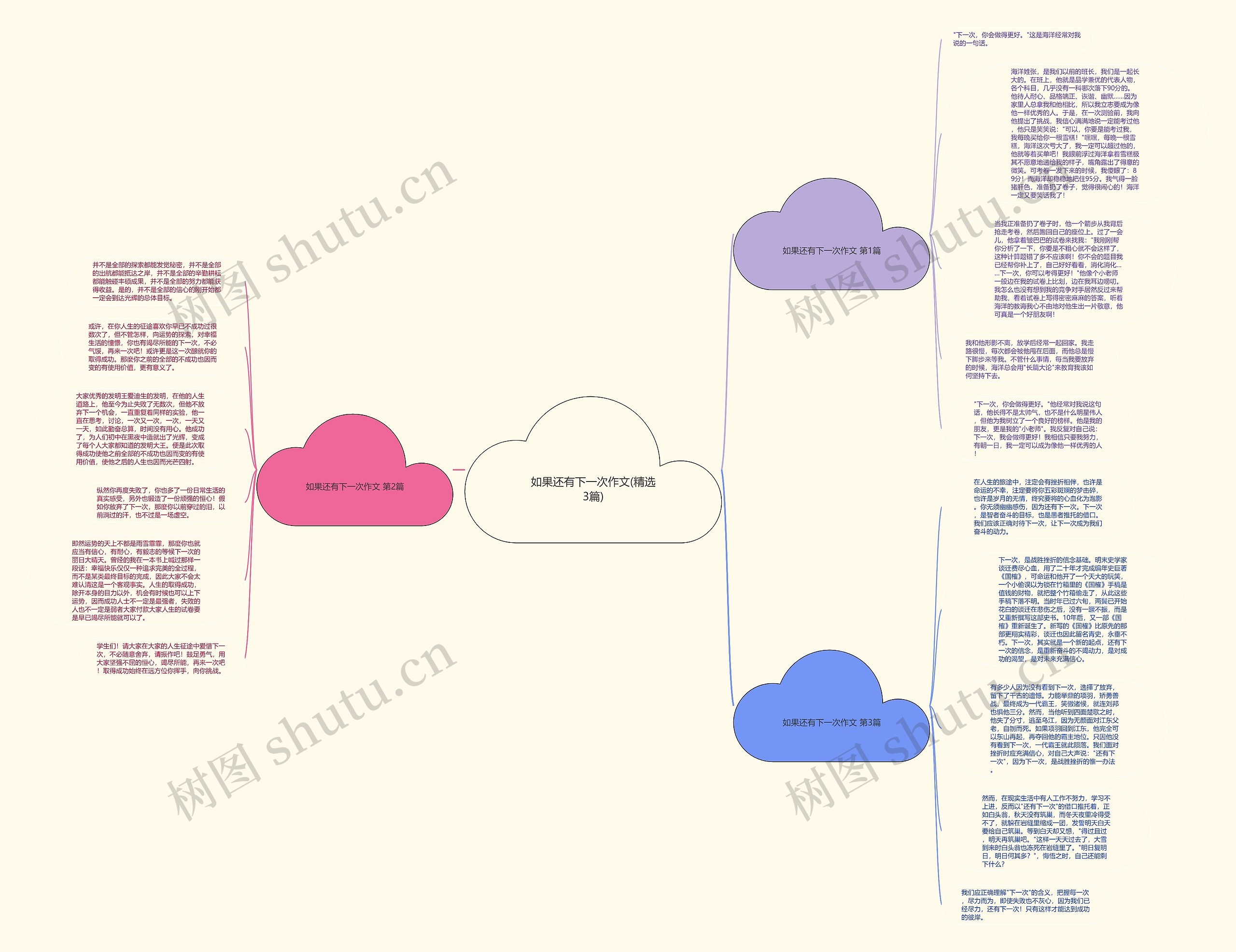 如果还有下一次作文(精选3篇)思维导图