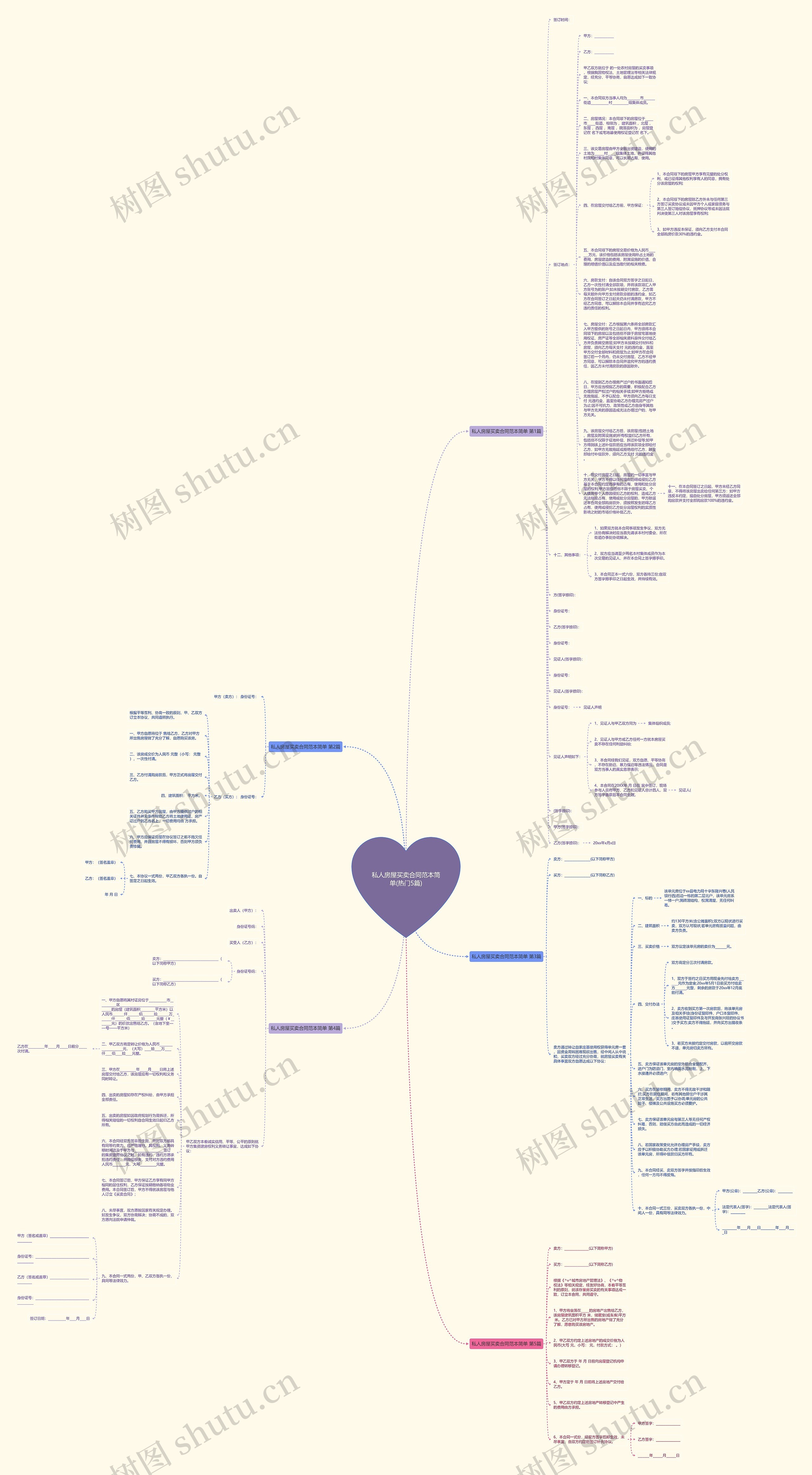私人房屋买卖合同范本简单(热门5篇)思维导图