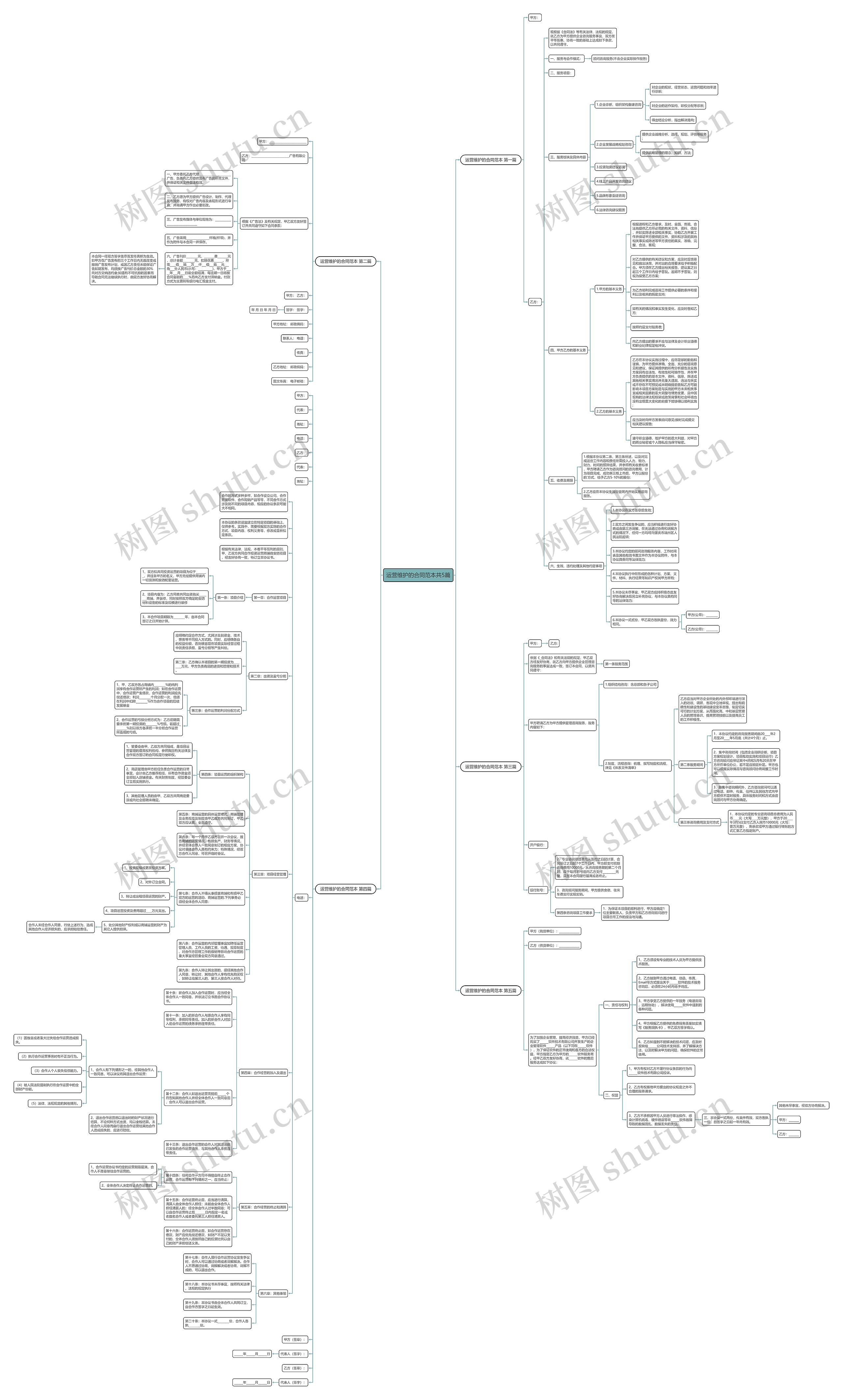 运营维护的合同范本共5篇思维导图