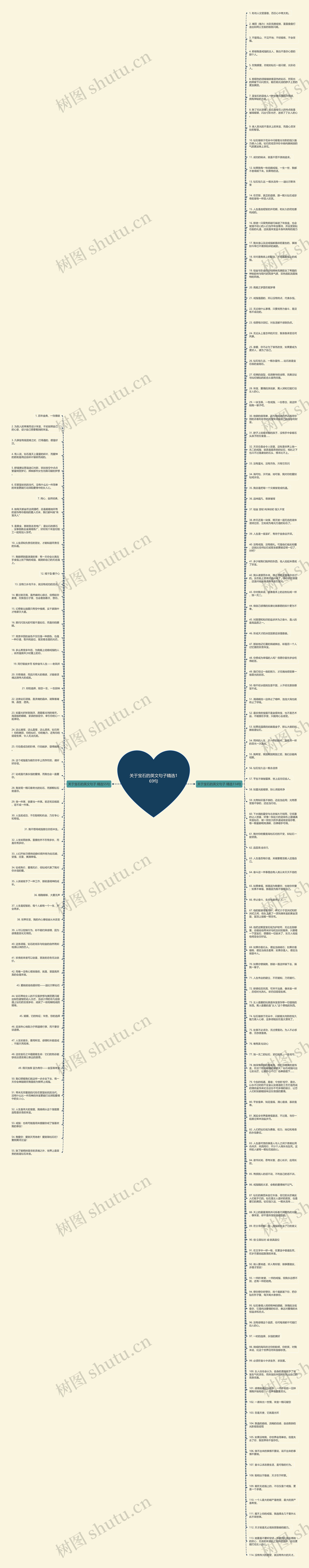 关于宝石的英文句子精选169句思维导图