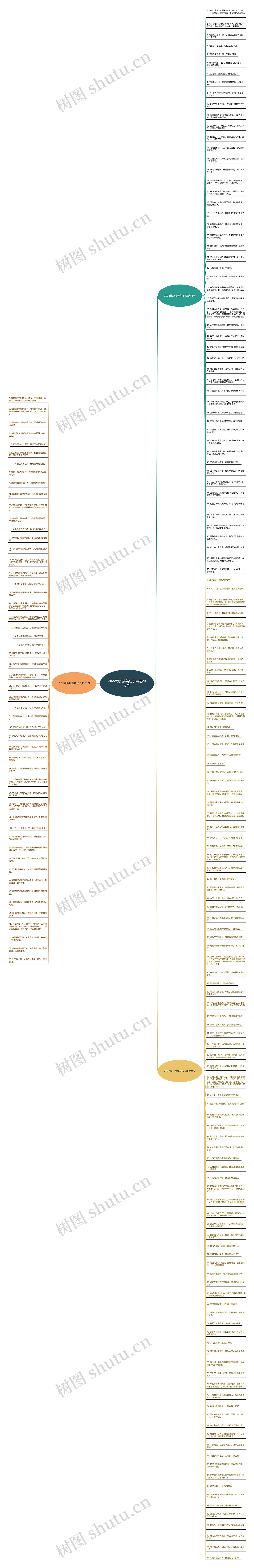 2022最新搞笑句子精选200句思维导图高清图 2022最新搞笑句子精选200句思维导图