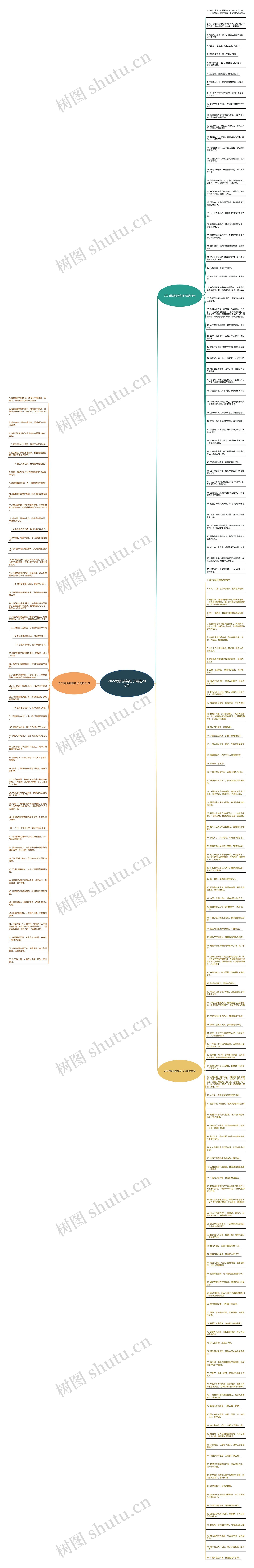 2022最新搞笑句子精选200句思维导图
