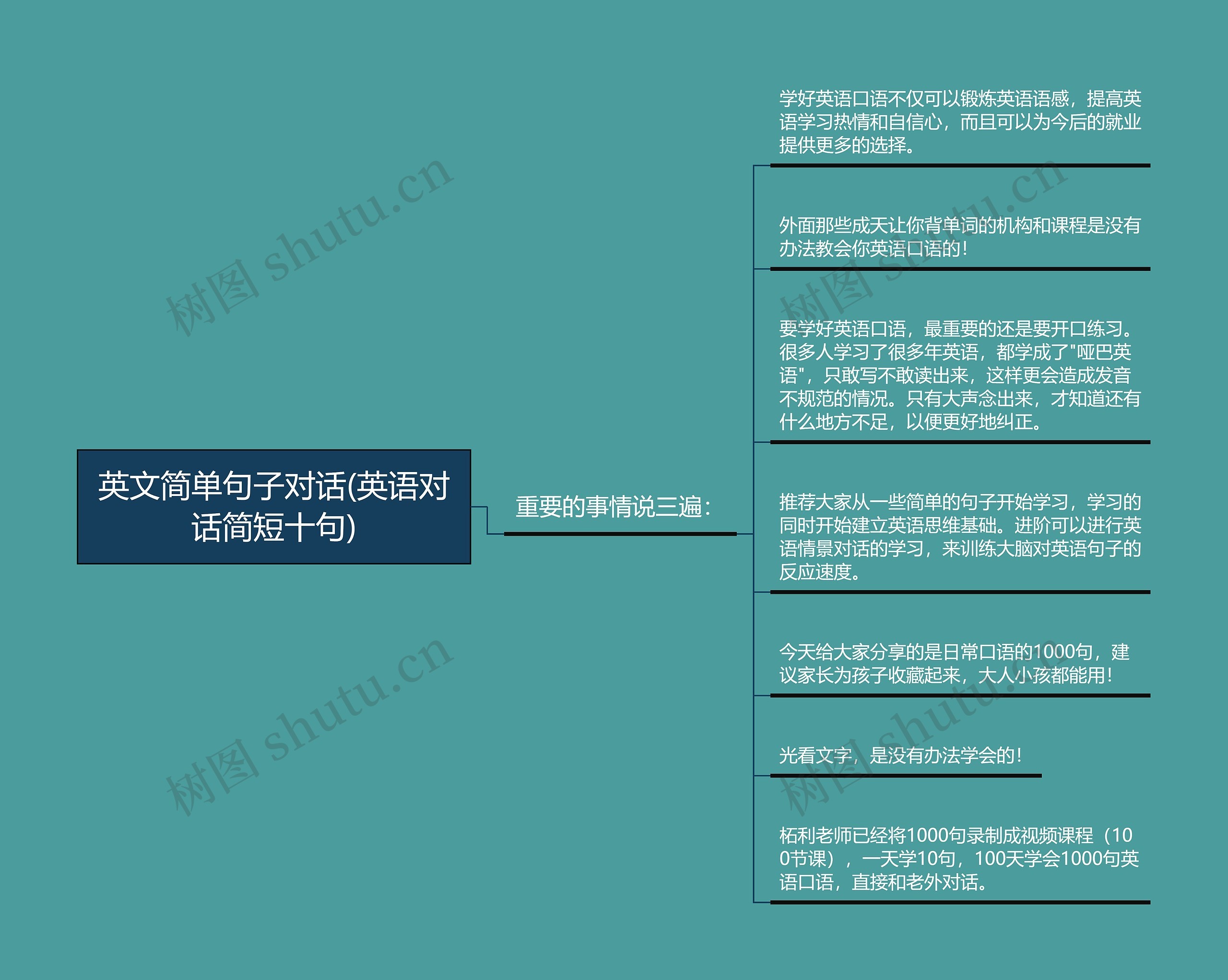 英文简单句子对话(英语对话简短十句) 英文简单句子对话(英语对话简短十句)