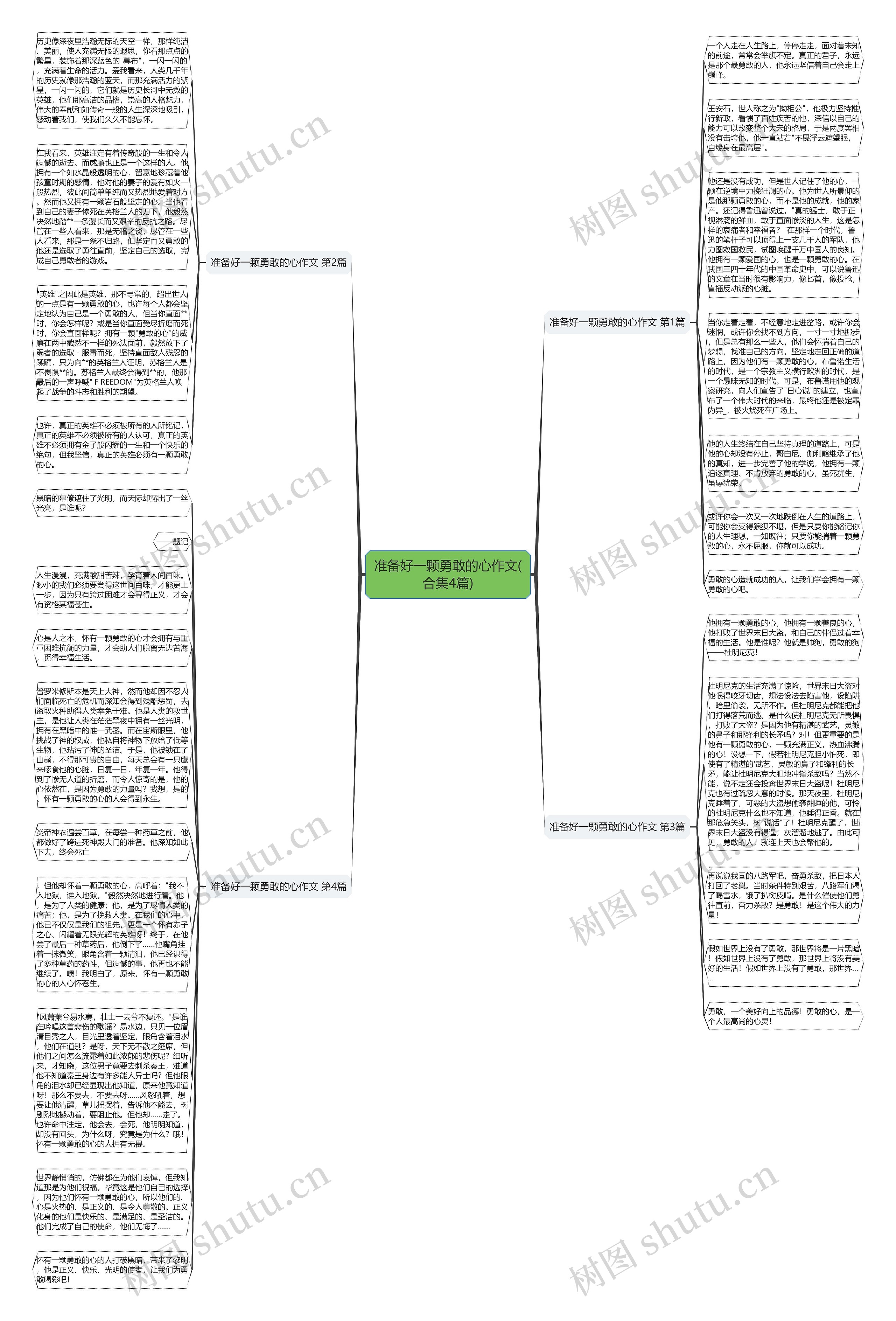 准备好一颗勇敢的心作文(合集4篇)思维导图