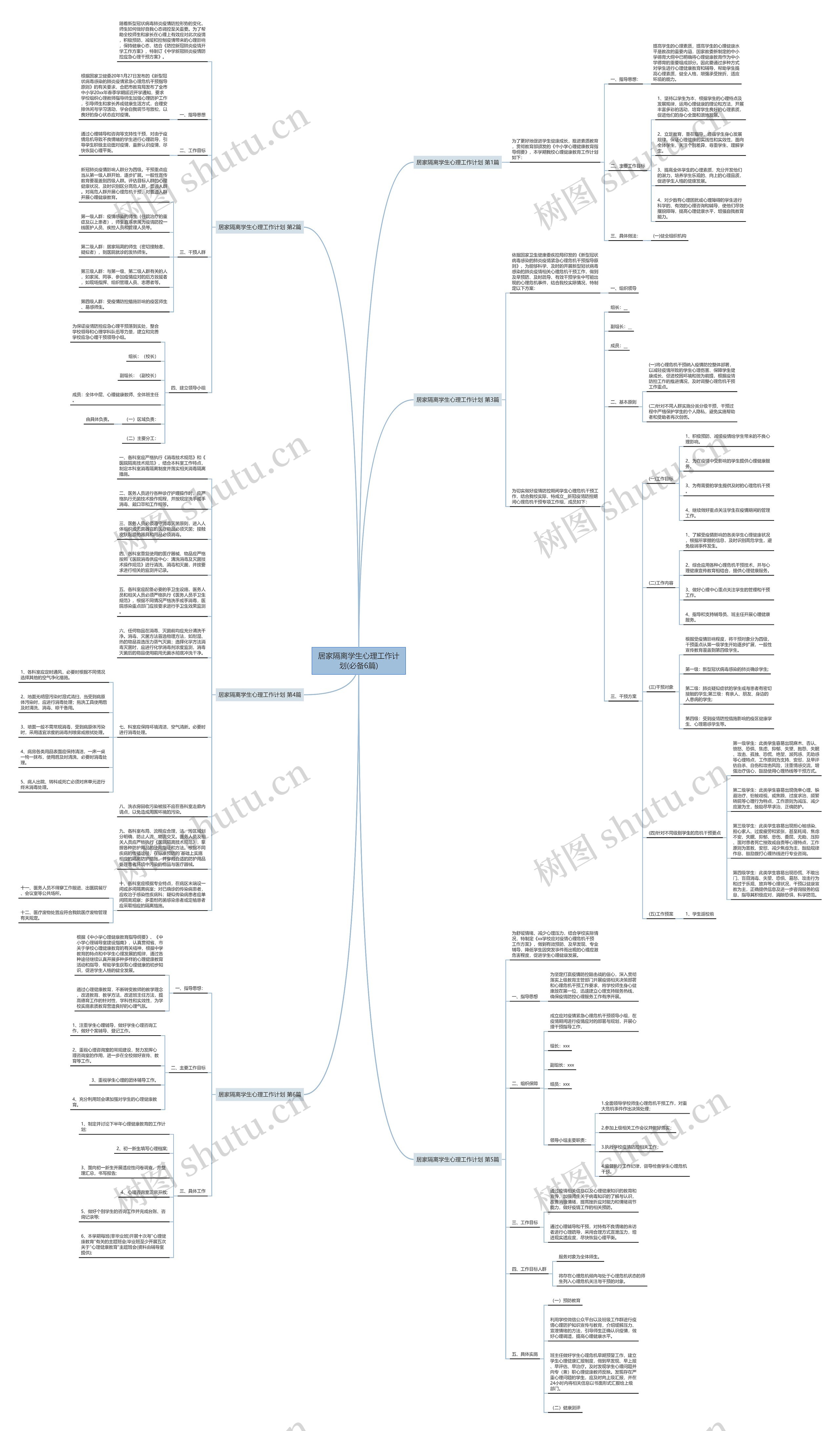 居家隔离学生心理工作计划(必备6篇)思维导图