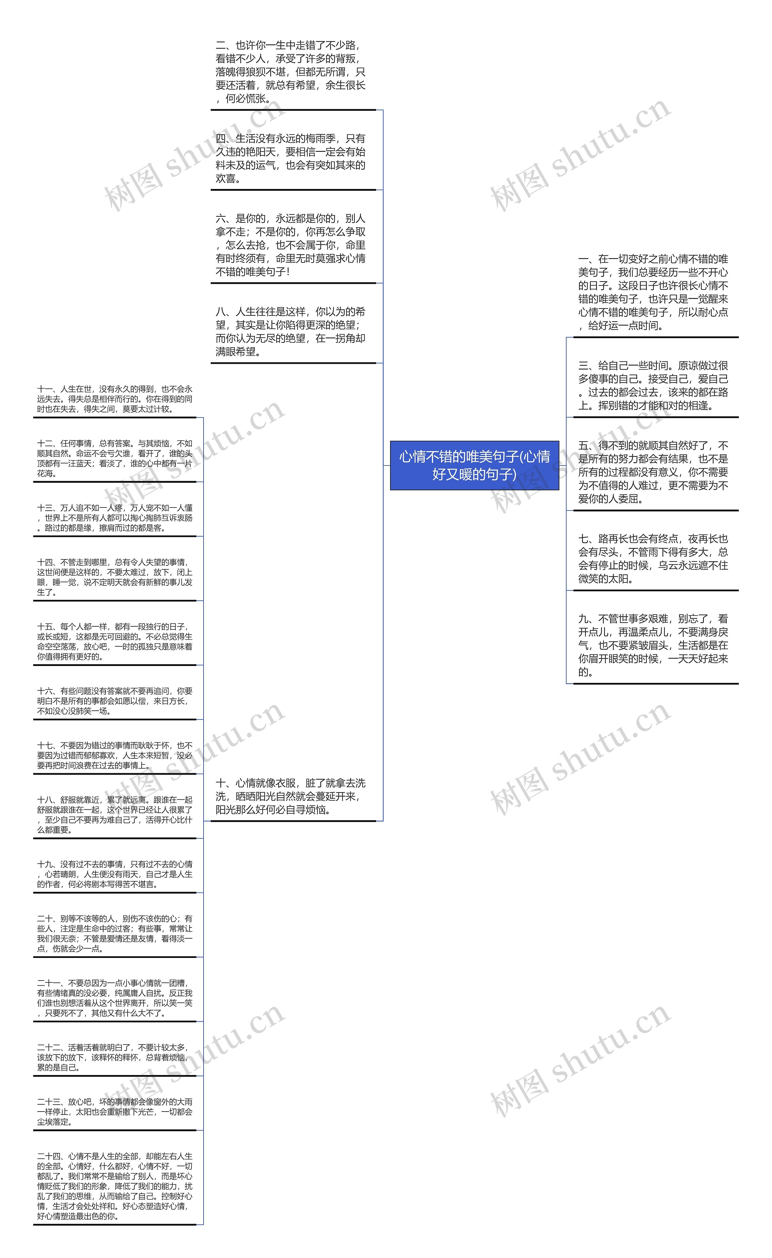 心情不错的唯美句子(心情好又暖的句子)思维导图