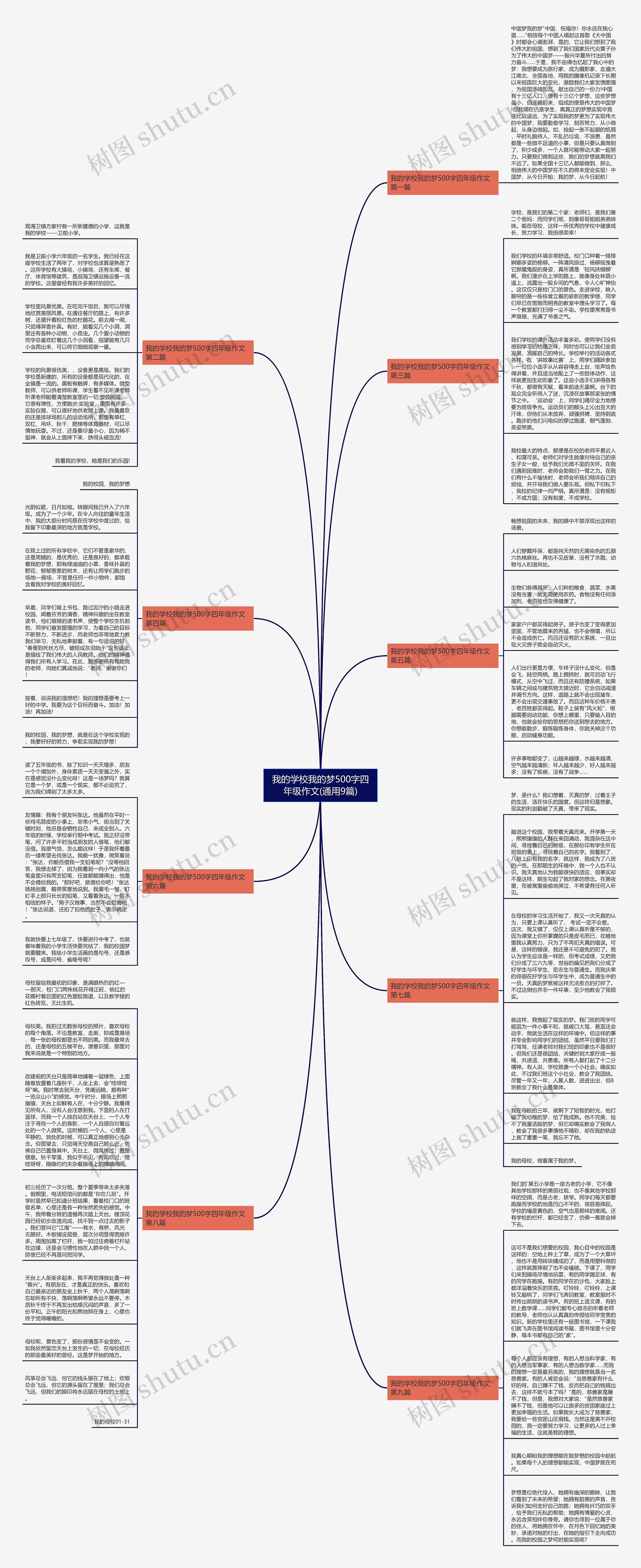 我的学校我的梦500字四年级作文(通用9篇)思维导图