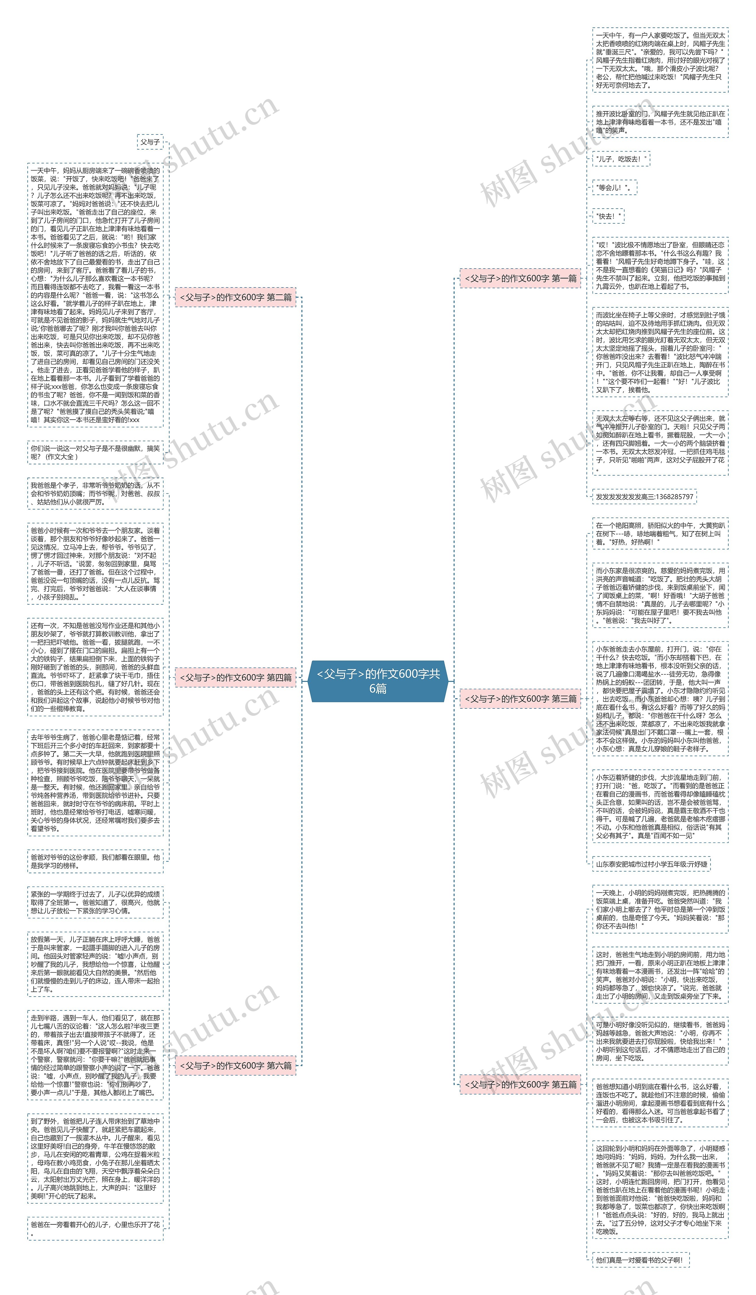 <父与子>的作文600字共6篇思维导图