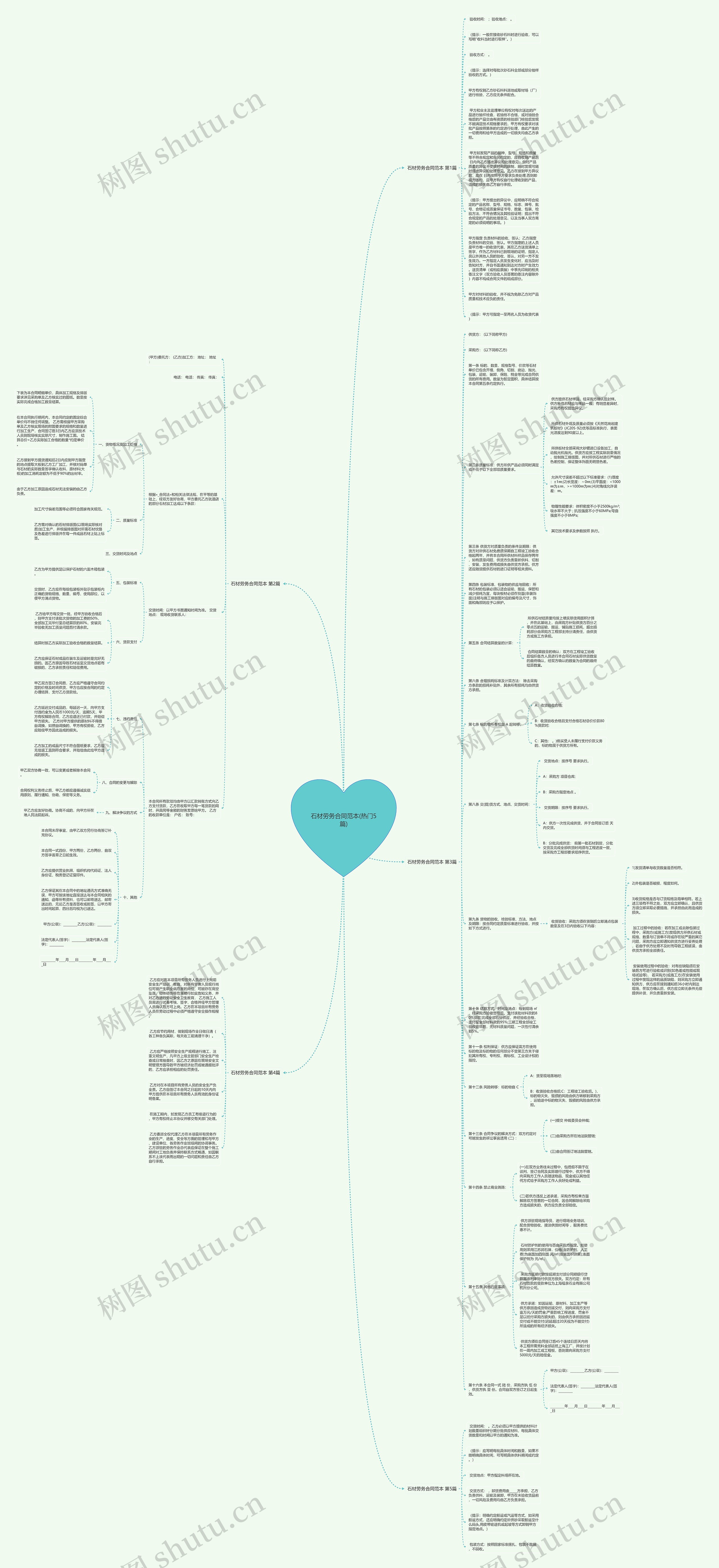 石材劳务合同范本(热门5篇)思维导图