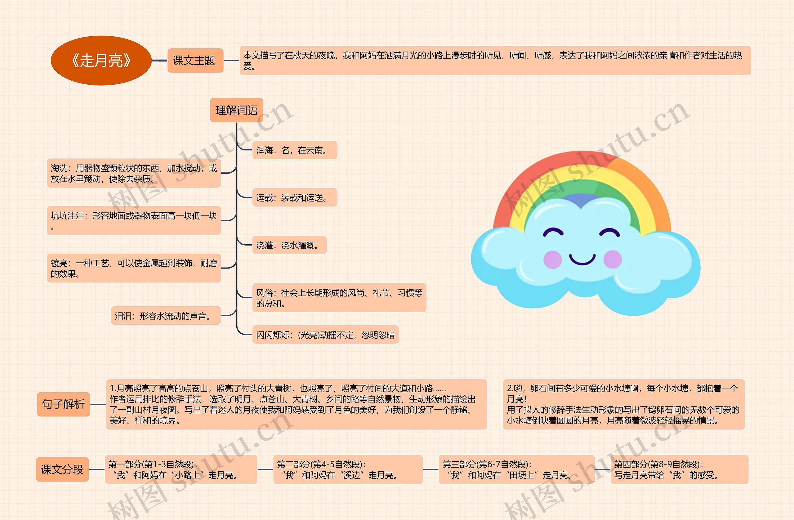 《走月亮》思维导图