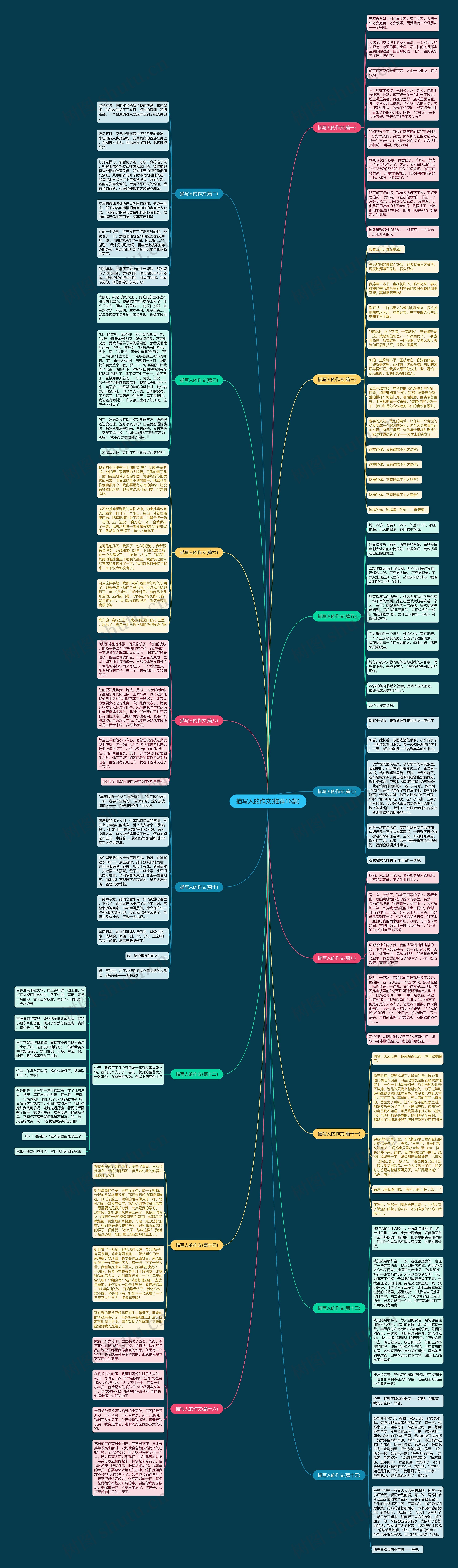 描写人的作文(推荐16篇)思维导图