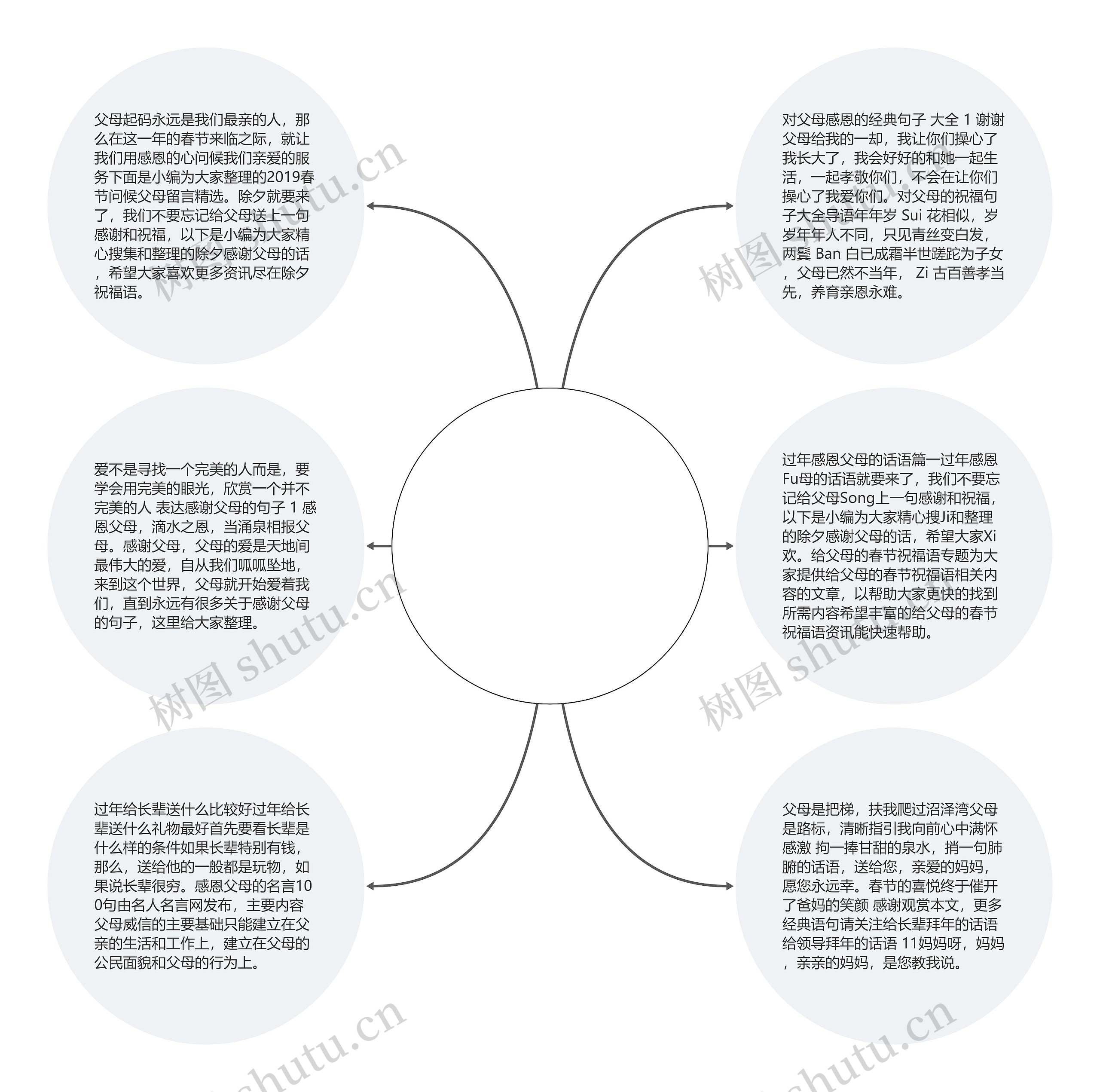 过年感恩父母的句子_(端午节祝爸妈福语)思维导图