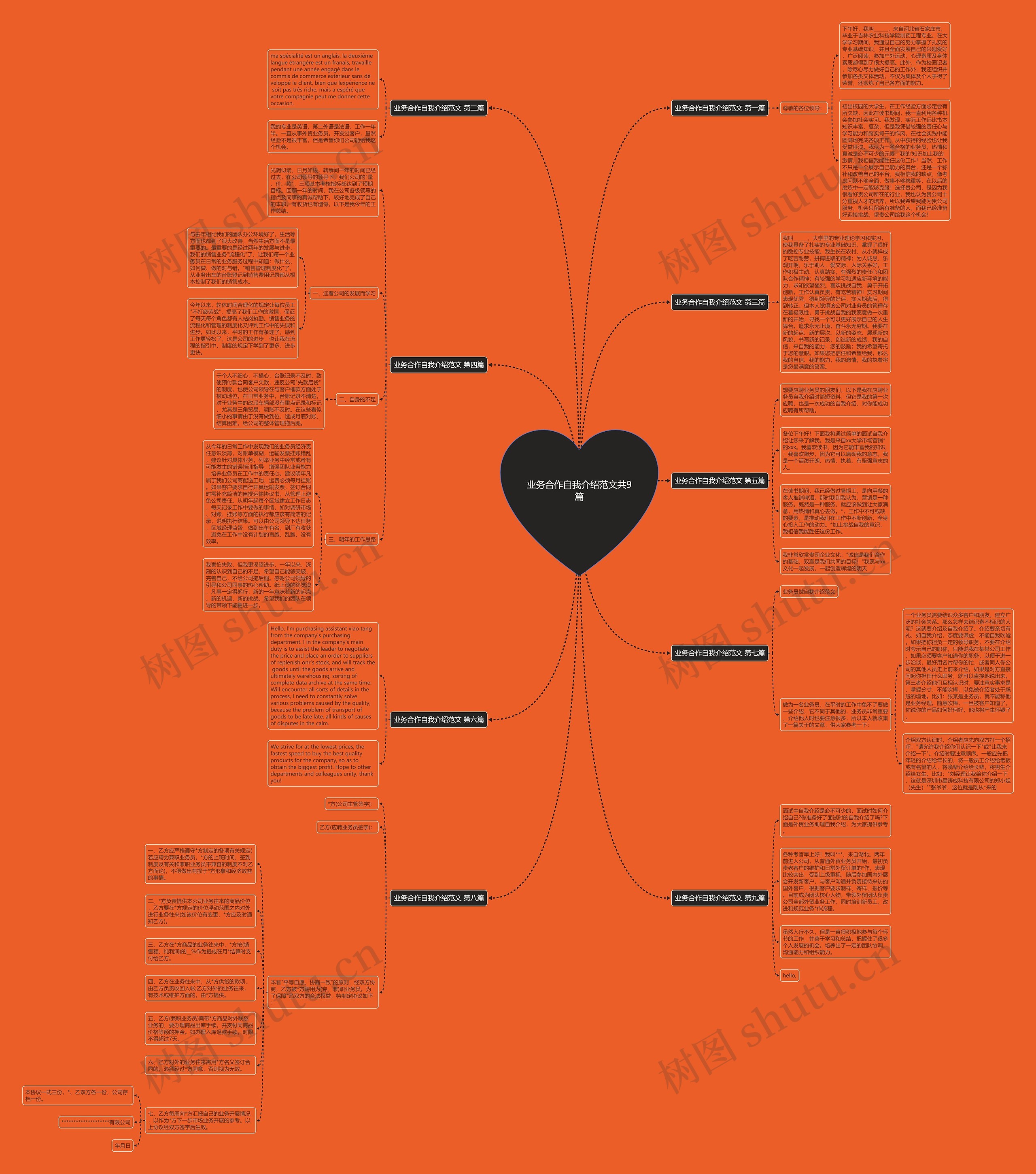 业务合作自我介绍范文共9篇思维导图