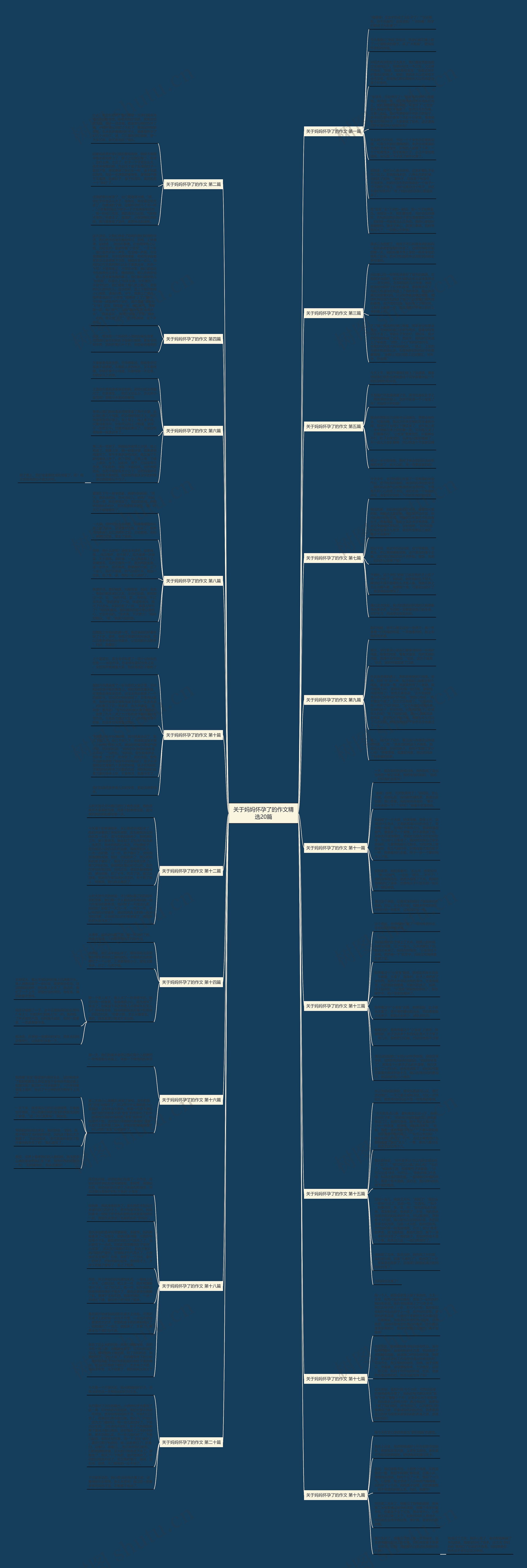 关于妈妈怀孕了的作文精选20篇思维导图