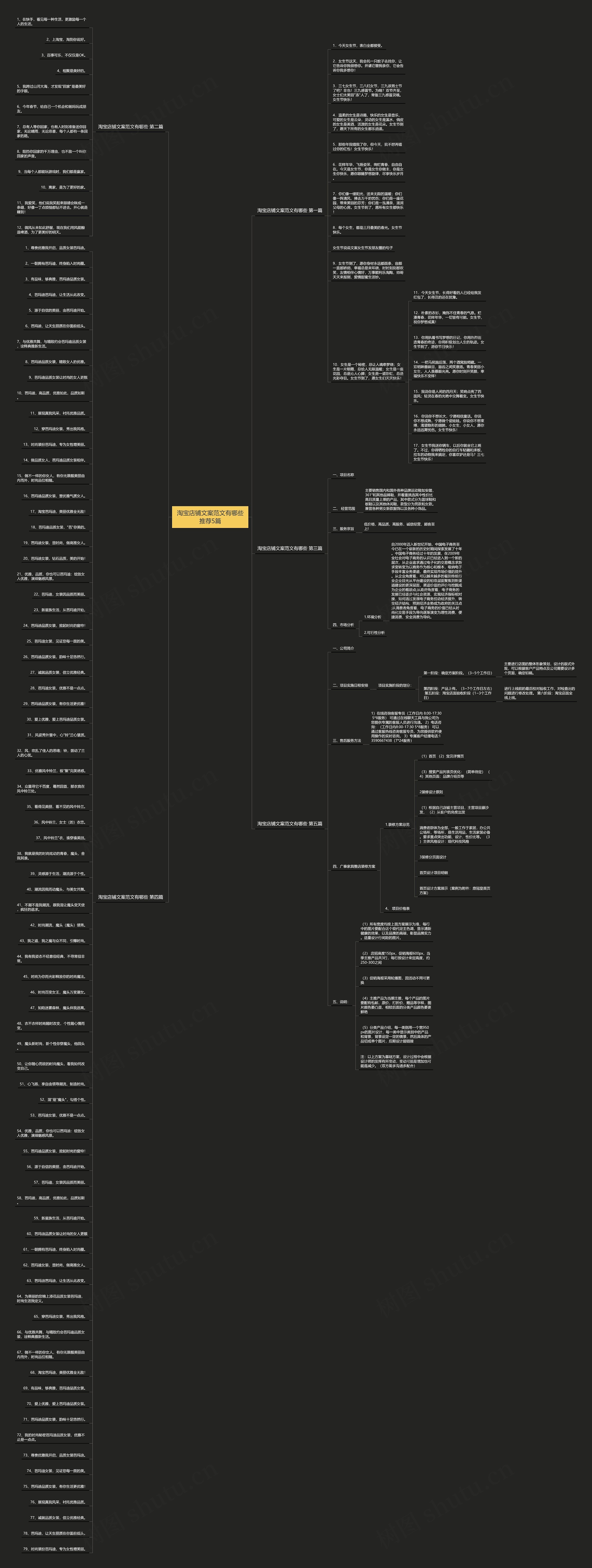 淘宝店铺文案范文有哪些推荐5篇思维导图