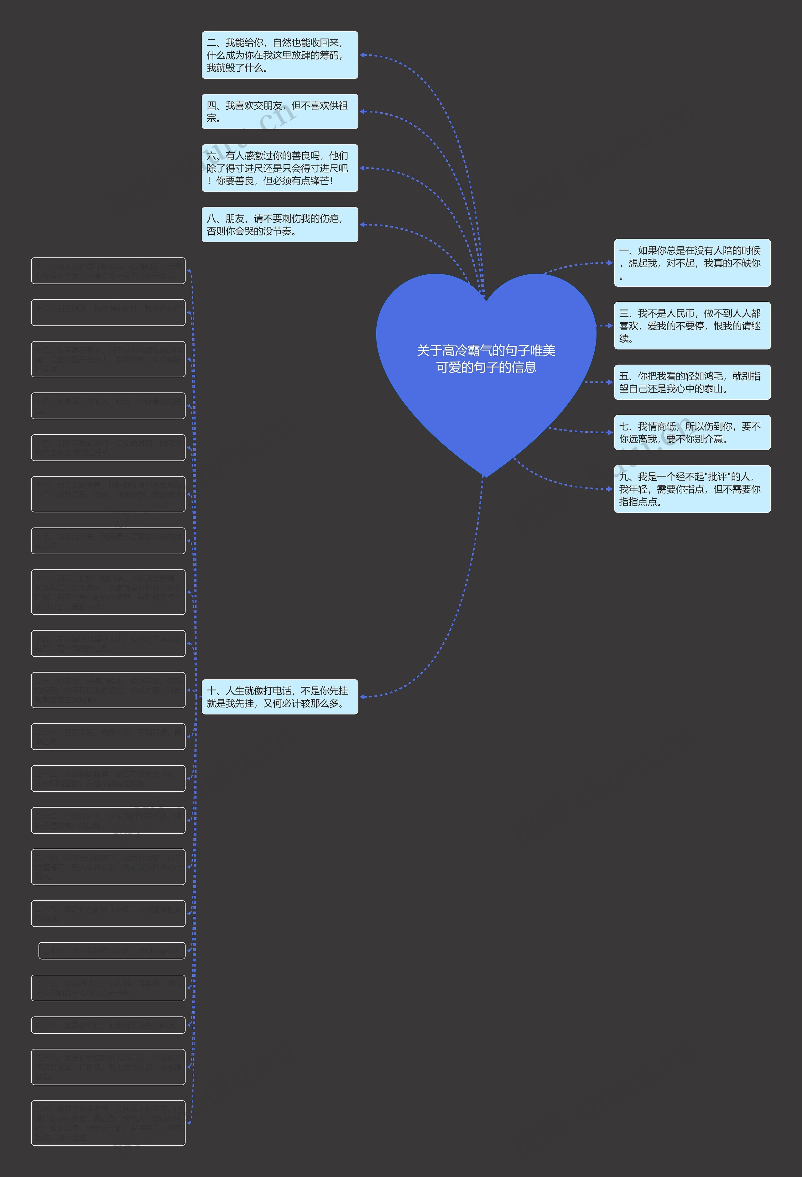 关于高冷霸气的句子唯美可爱的句子的信息思维导图