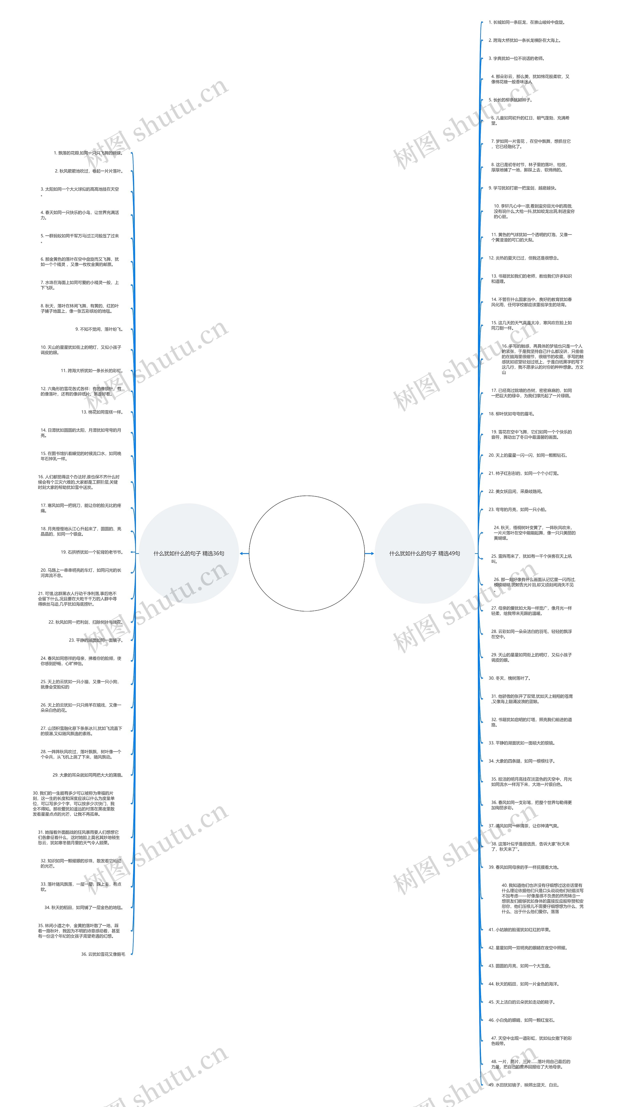什么犹如什么的句子精选85句思维导图