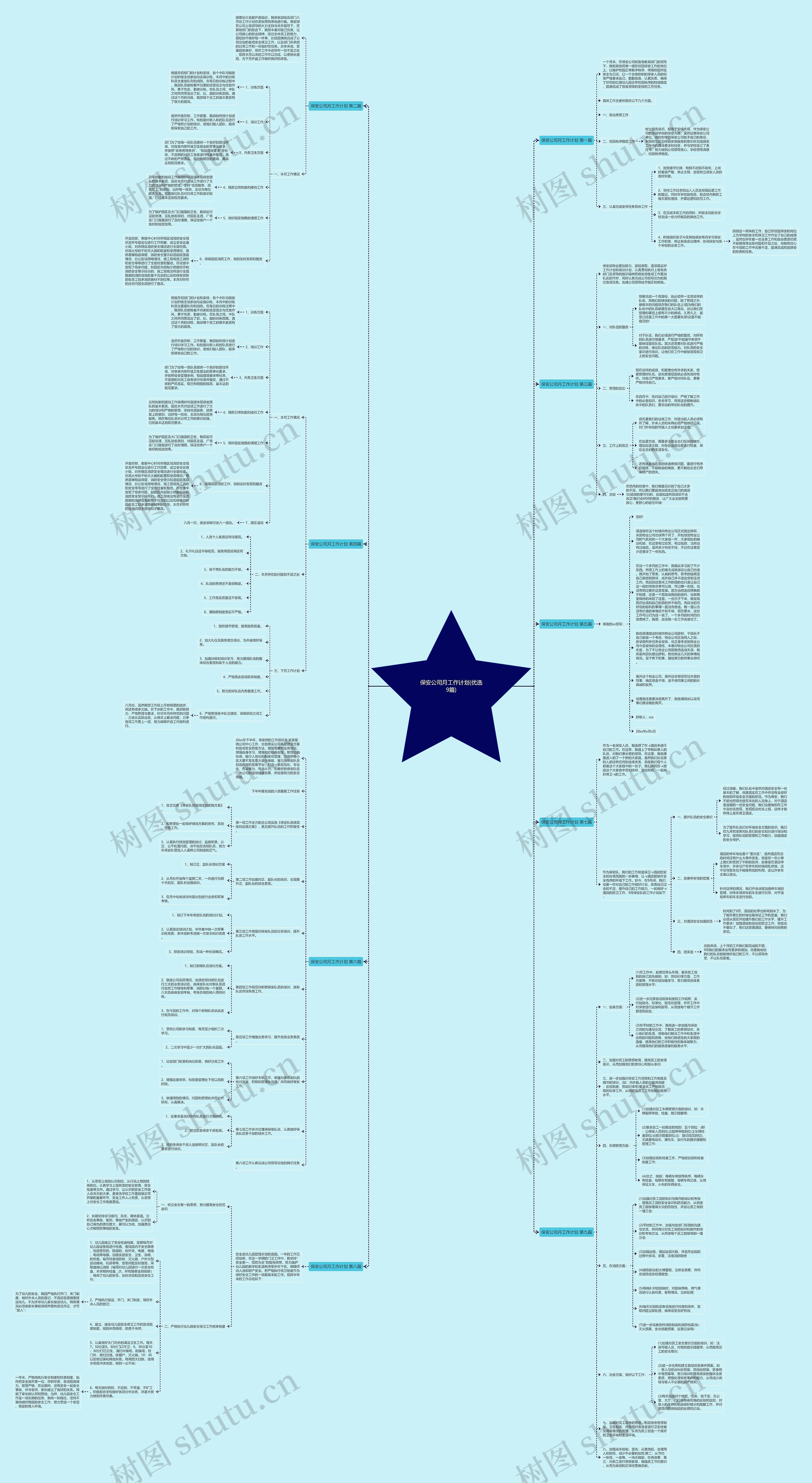 保安公司月工作计划(优选9篇)思维导图