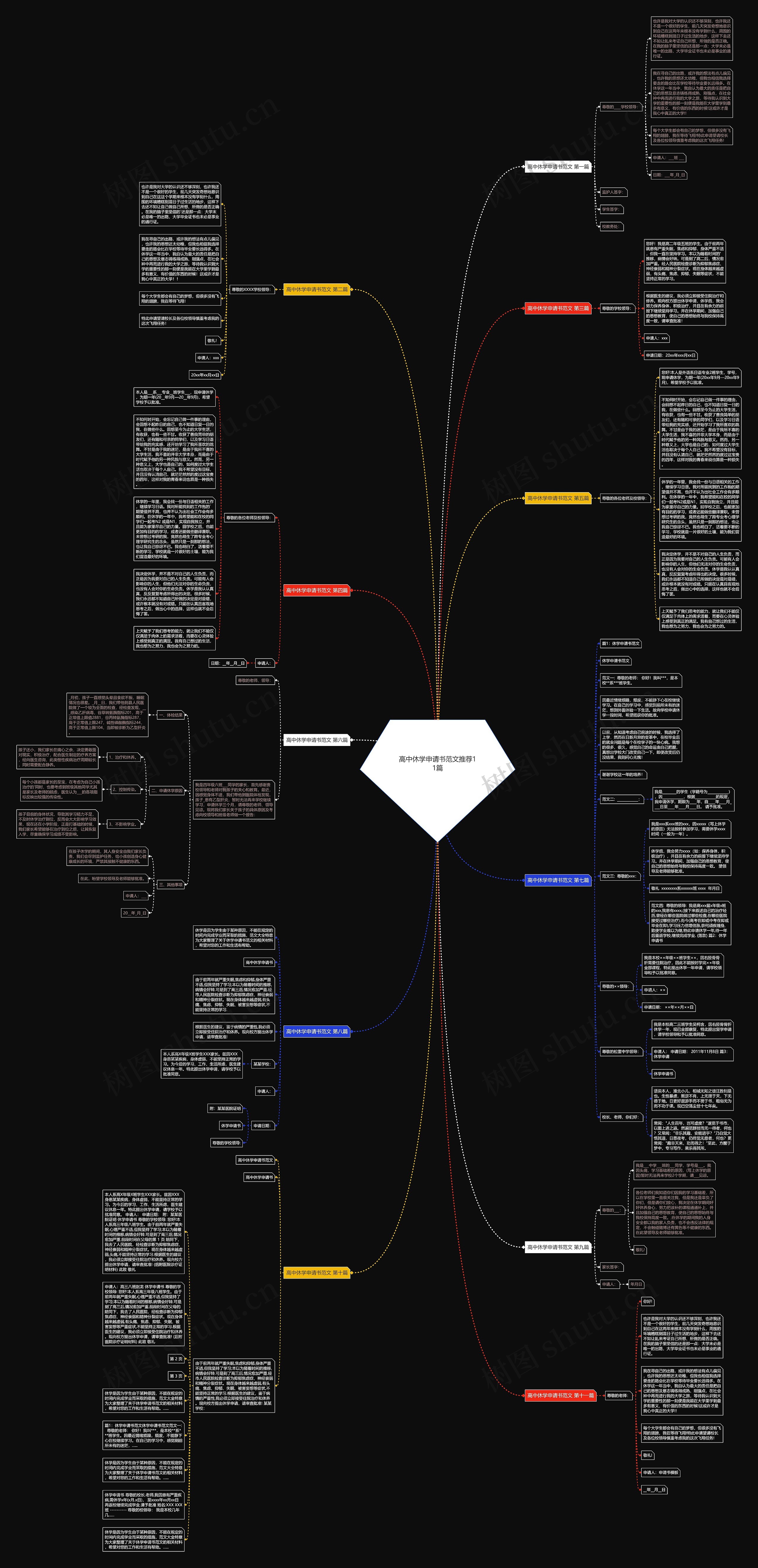 高中休学申请书范文推荐11篇思维导图