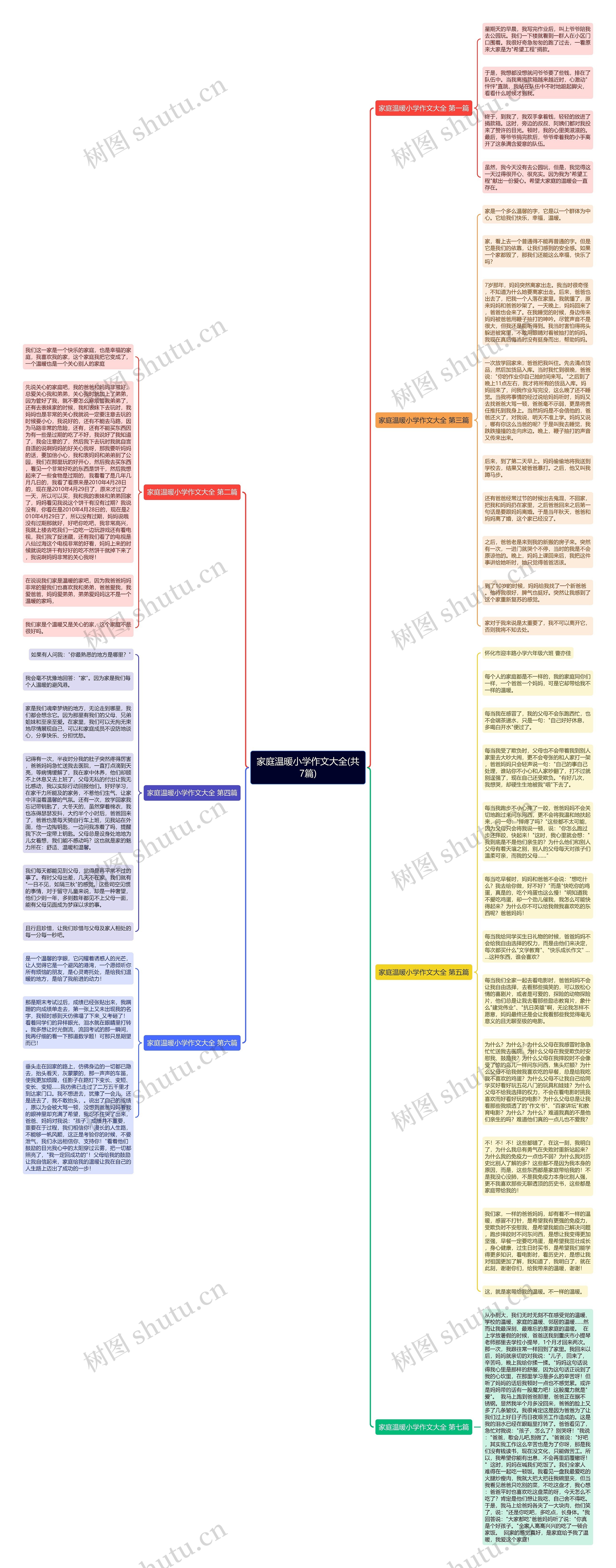 家庭温暖小学作文大全(共7篇)思维导图