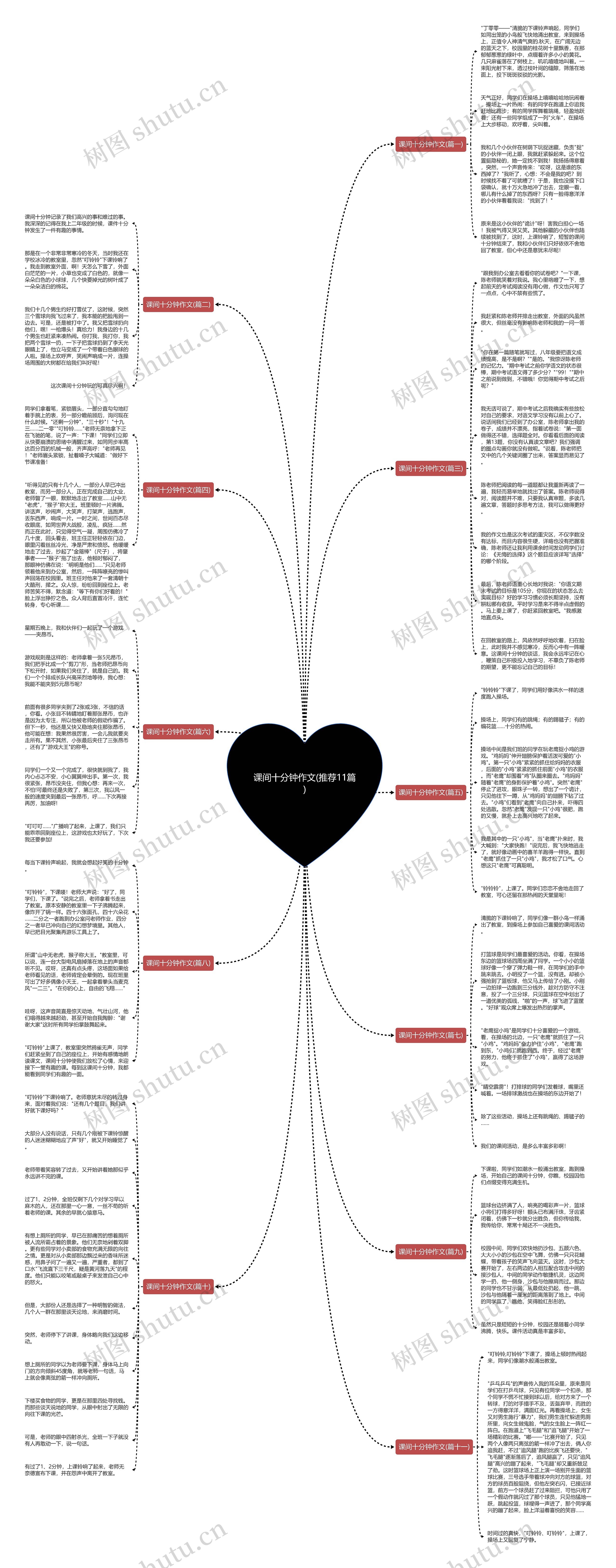 课间十分钟作文(推荐11篇)思维导图